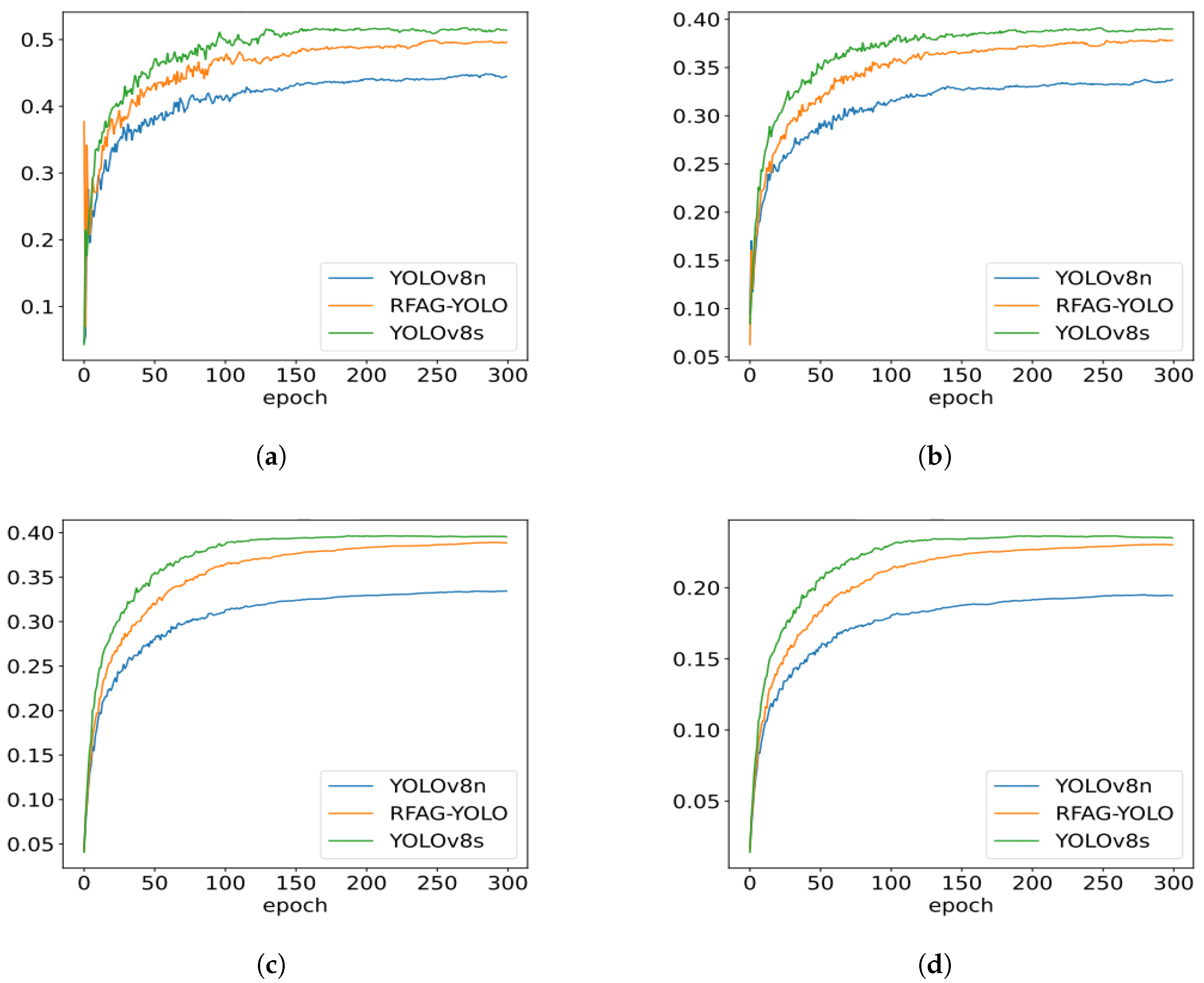 Sensors 25 02193 g008