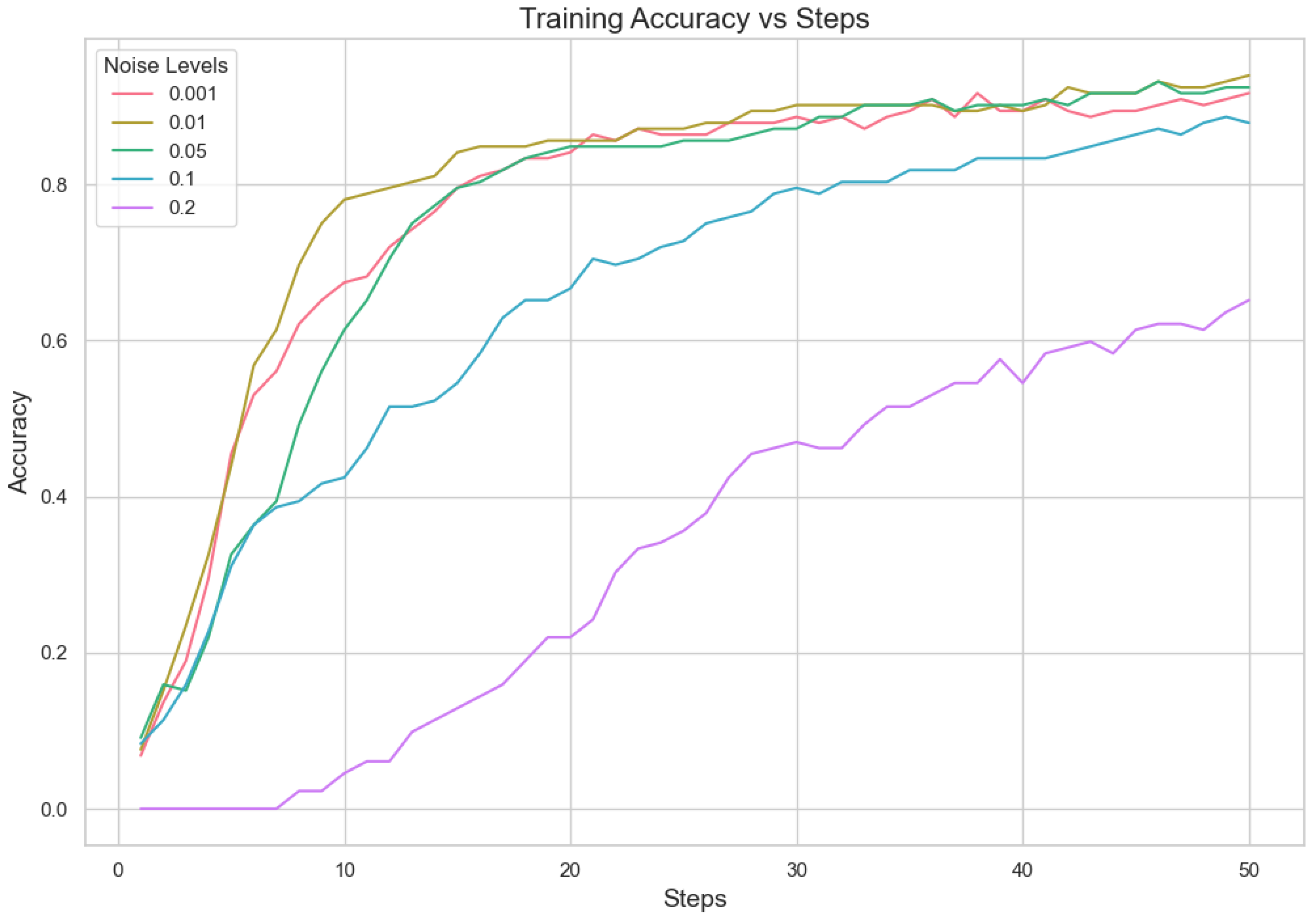 Sensors 25 02197 g004
