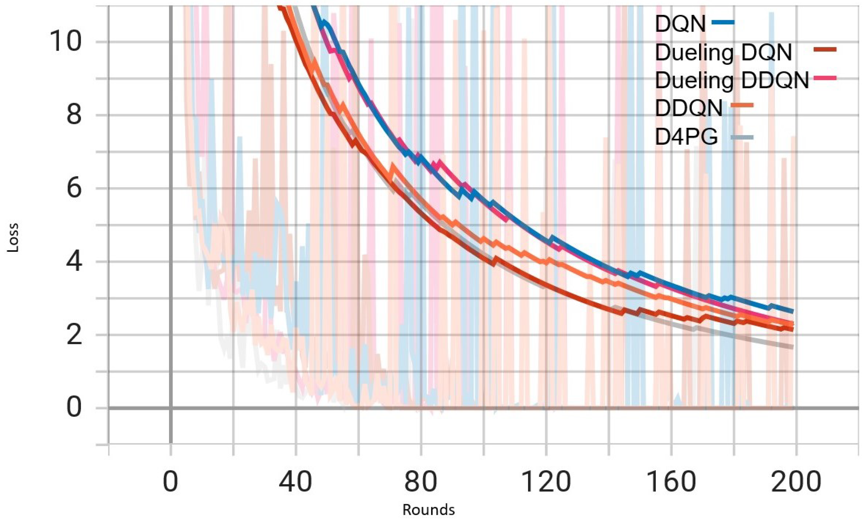 Sensors 25 02197 g007