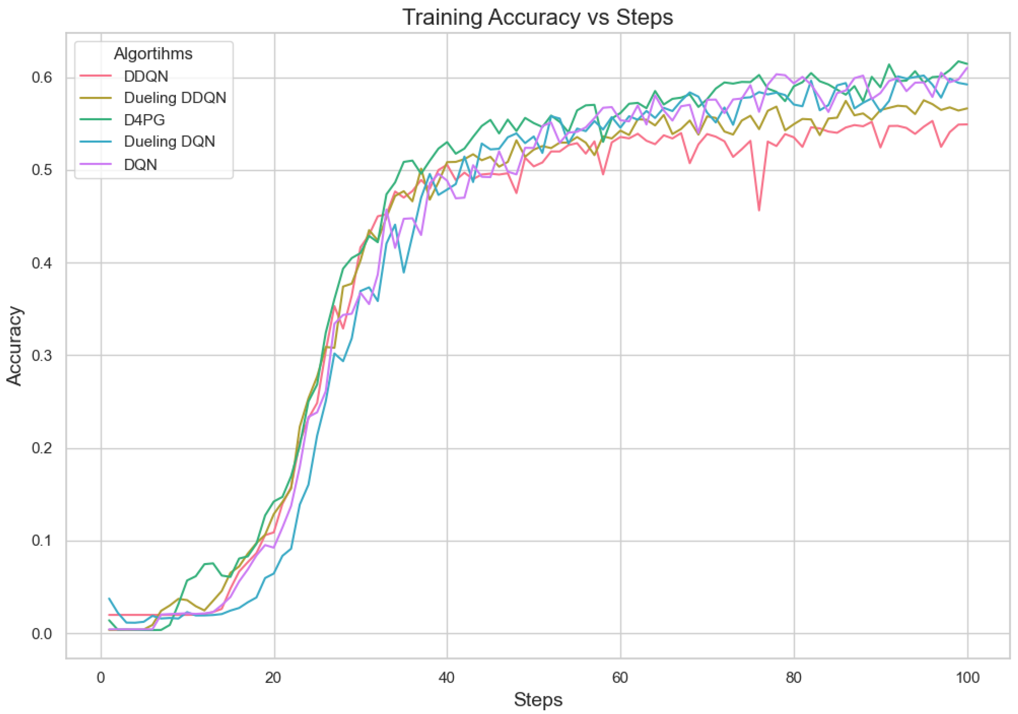 Sensors 25 02197 g009