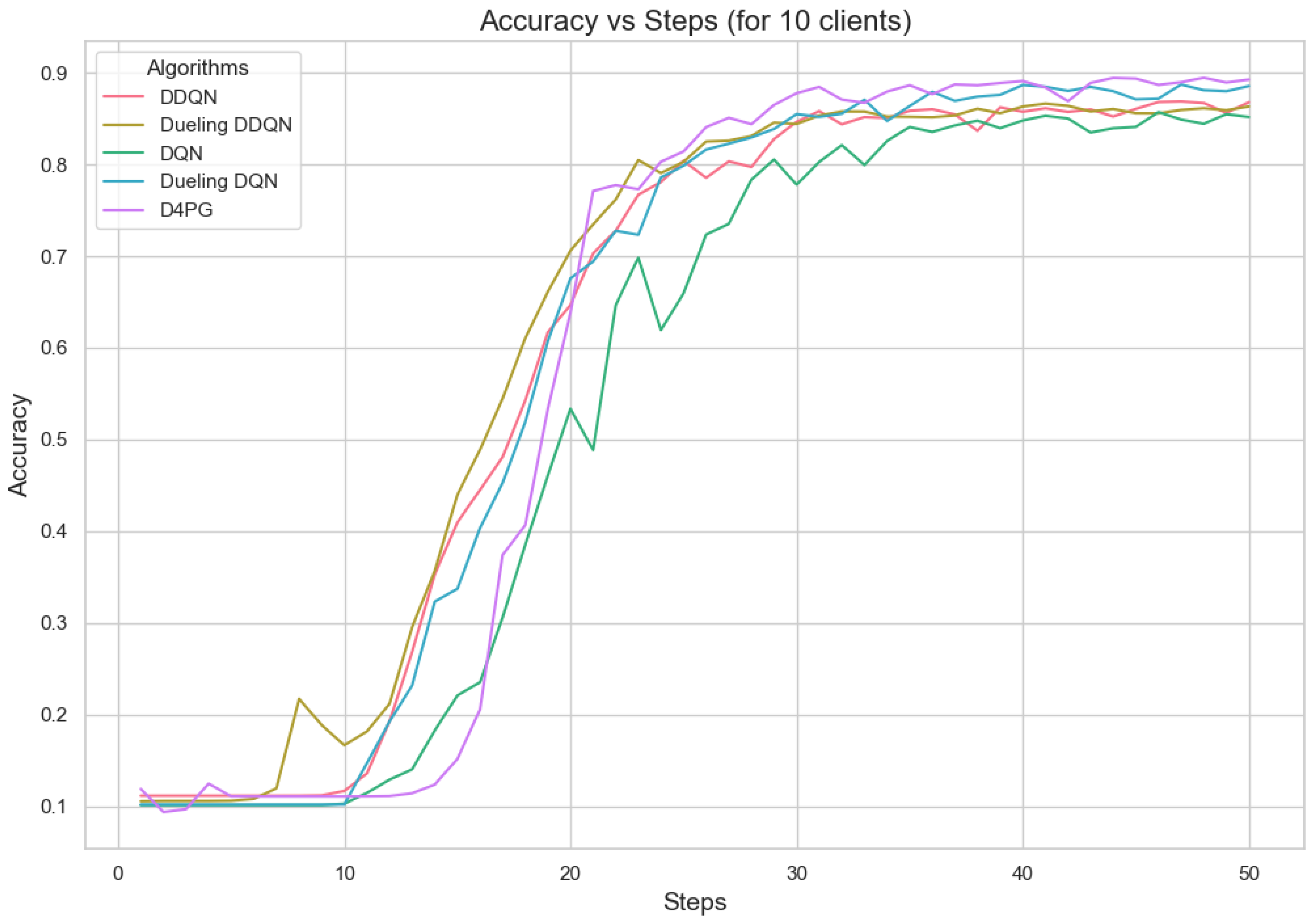 Sensors 25 02197 g011
