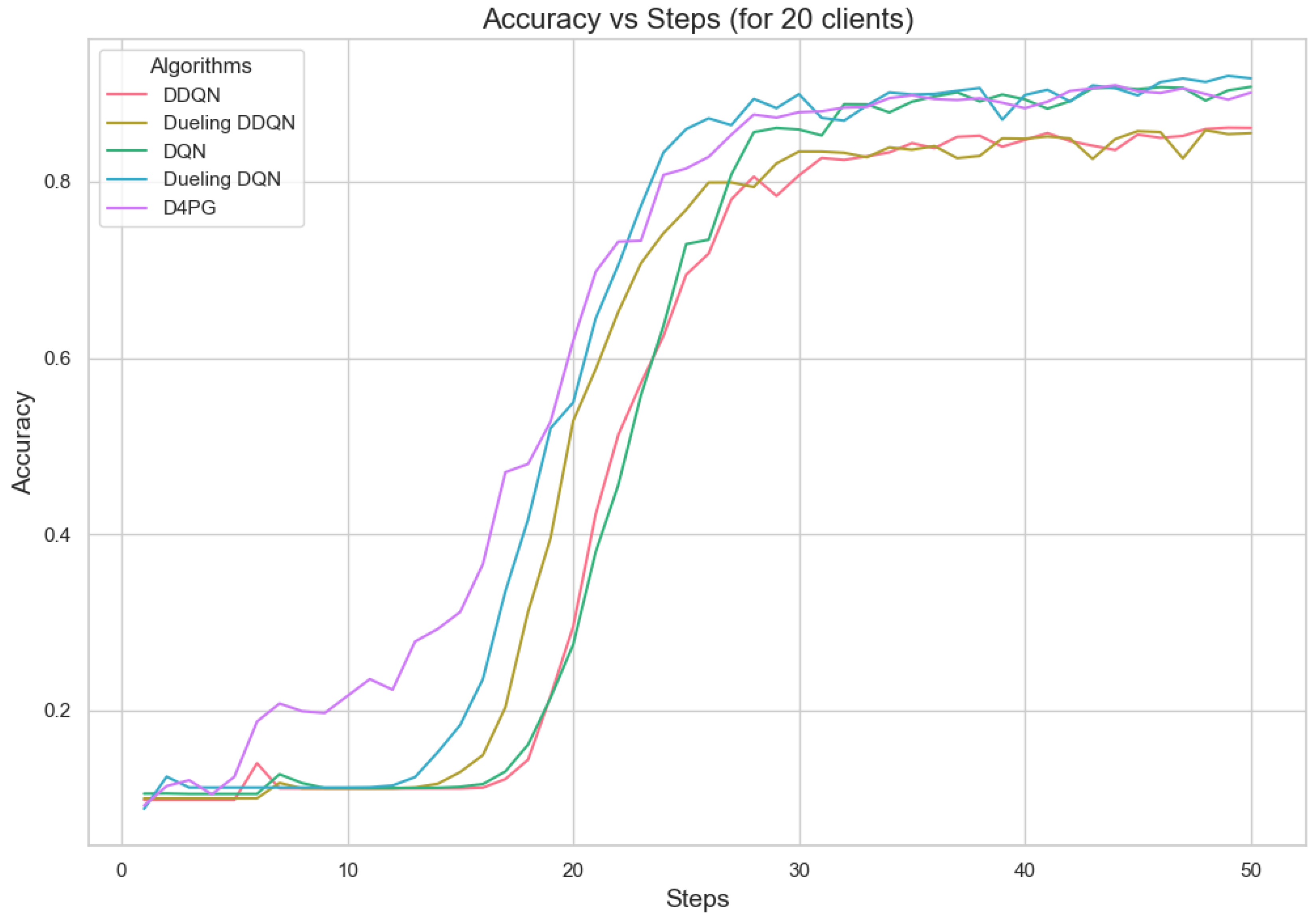 Sensors 25 02197 g012