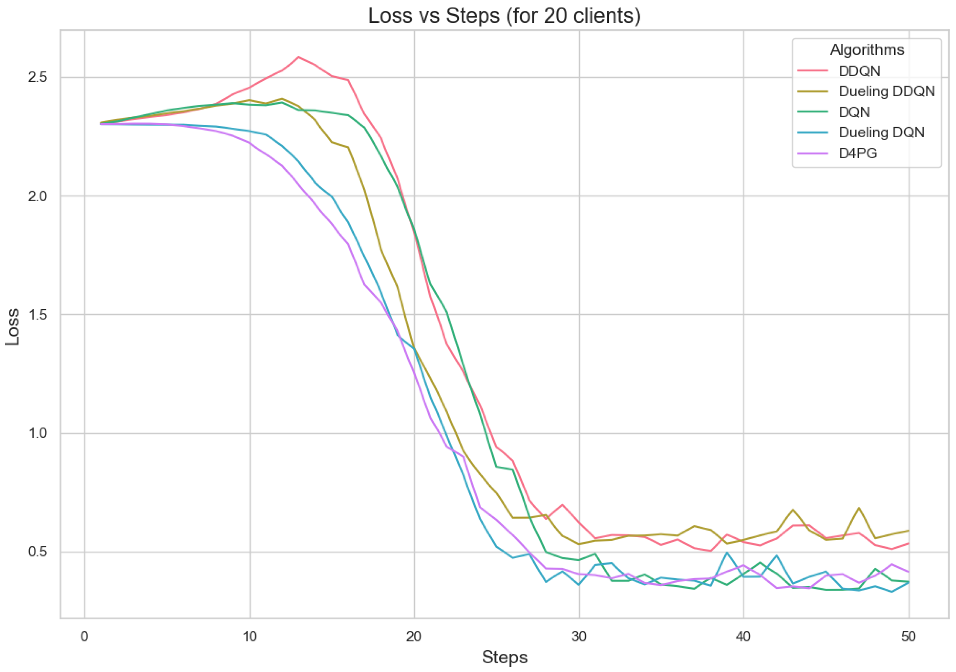 Sensors 25 02197 g015