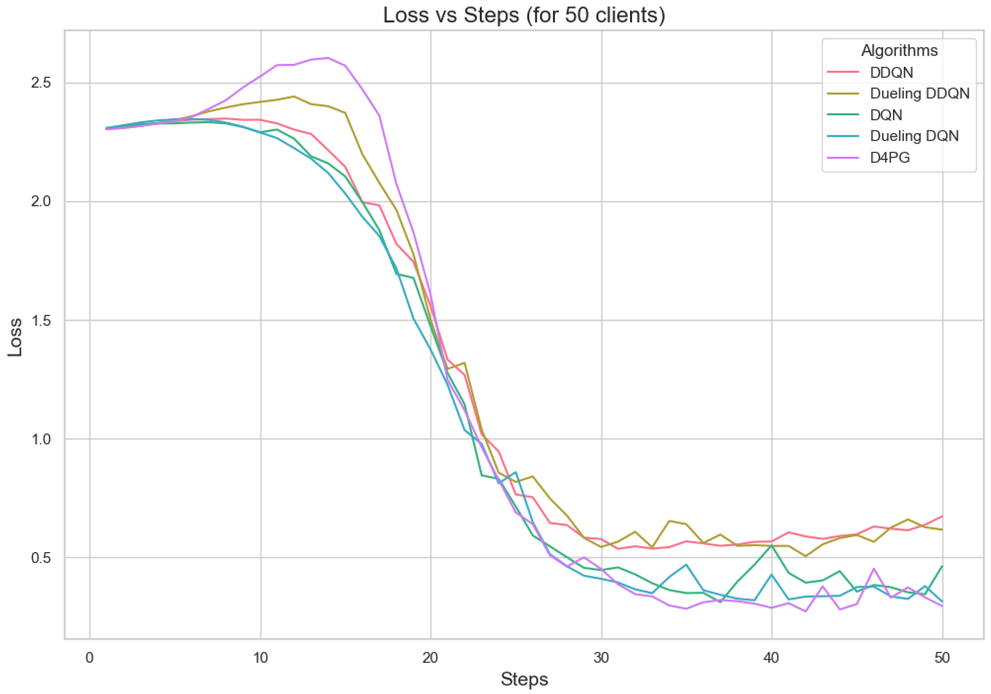 Sensors 25 02197 g016