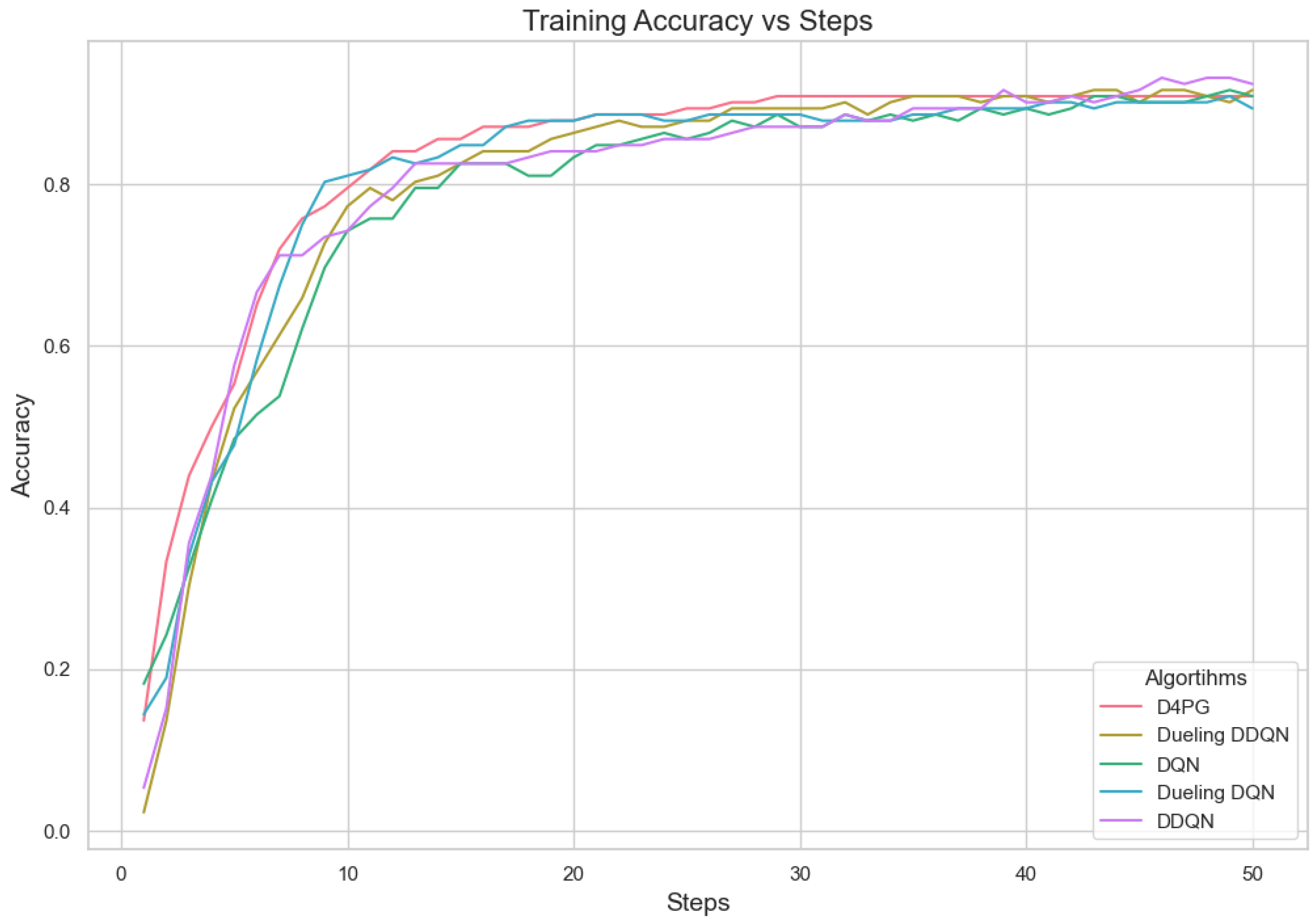 Sensors 25 02197 g017