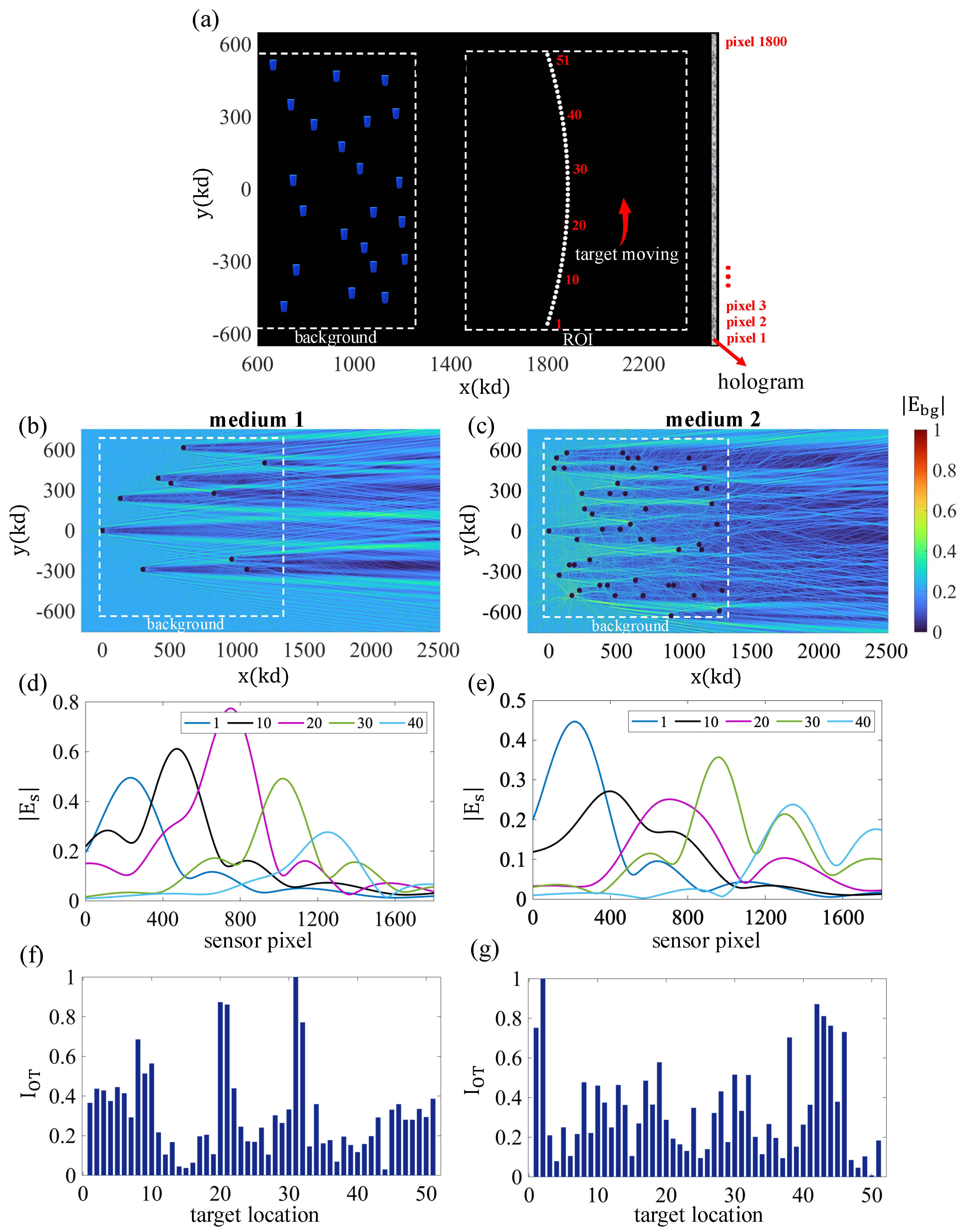 Sensors 25 02203 g005