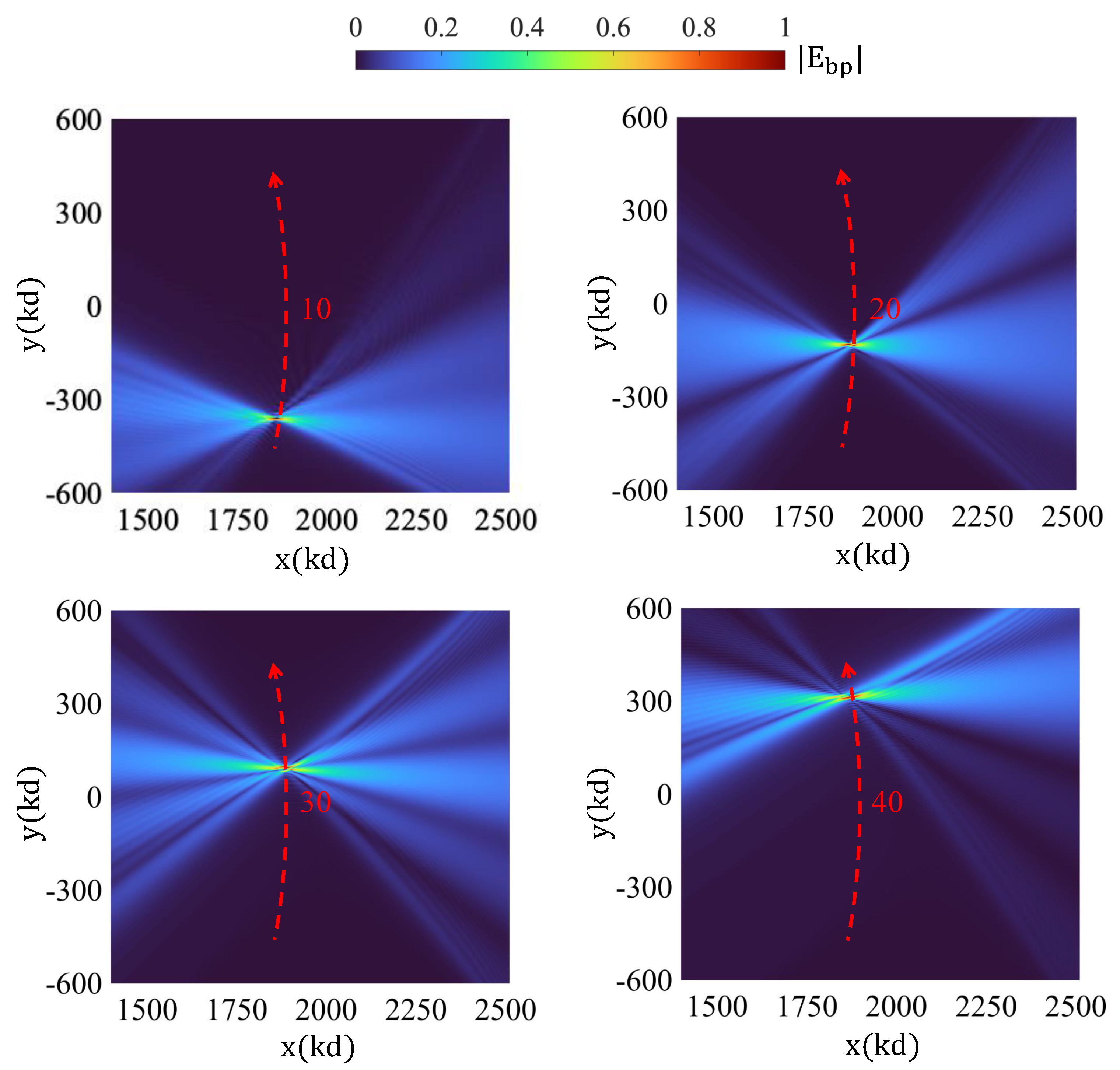 Sensors 25 02203 g006