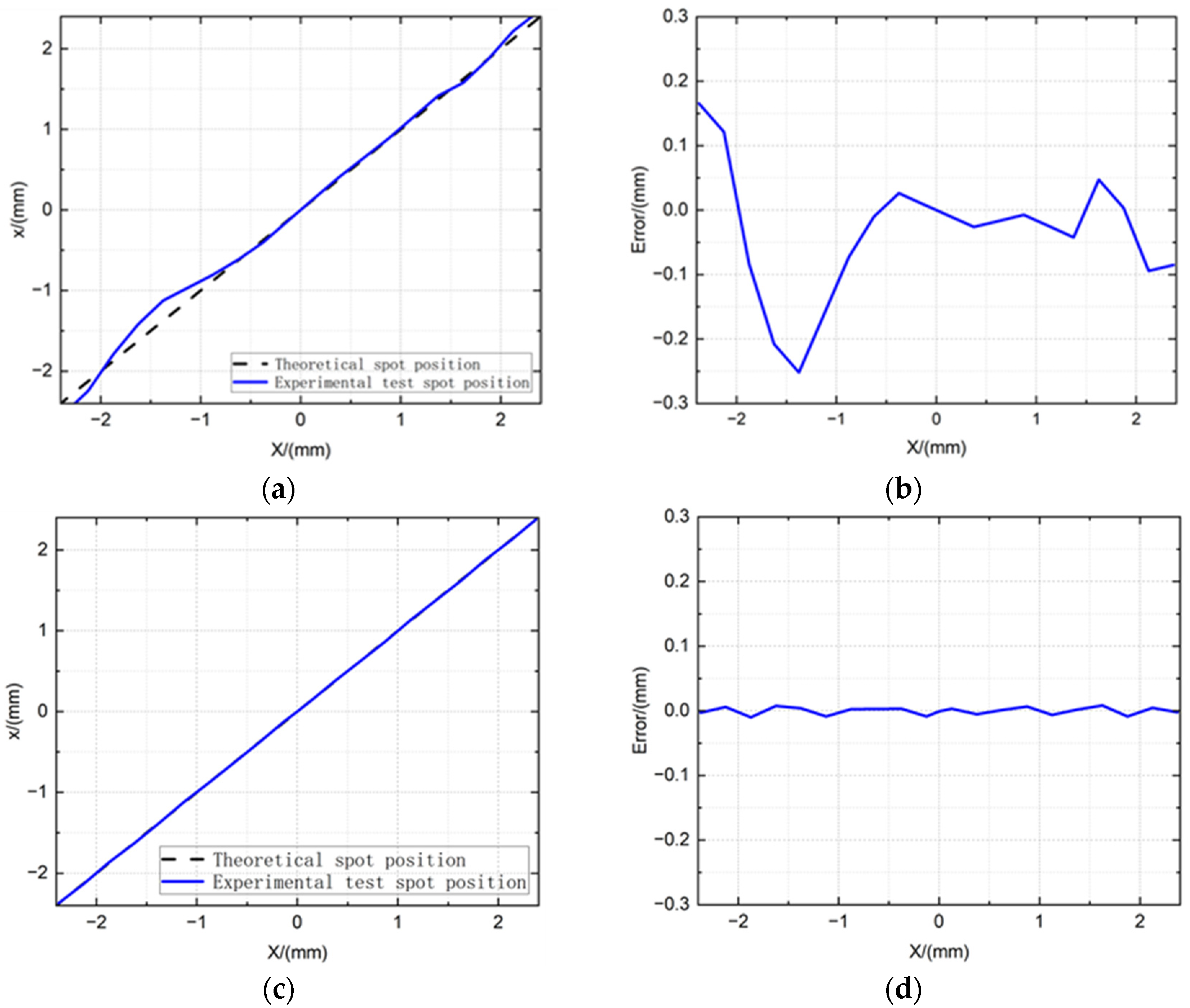 Sensors 25 02206 g005
