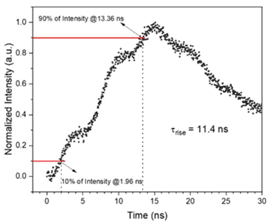 Sensors 25 02206 g0a1