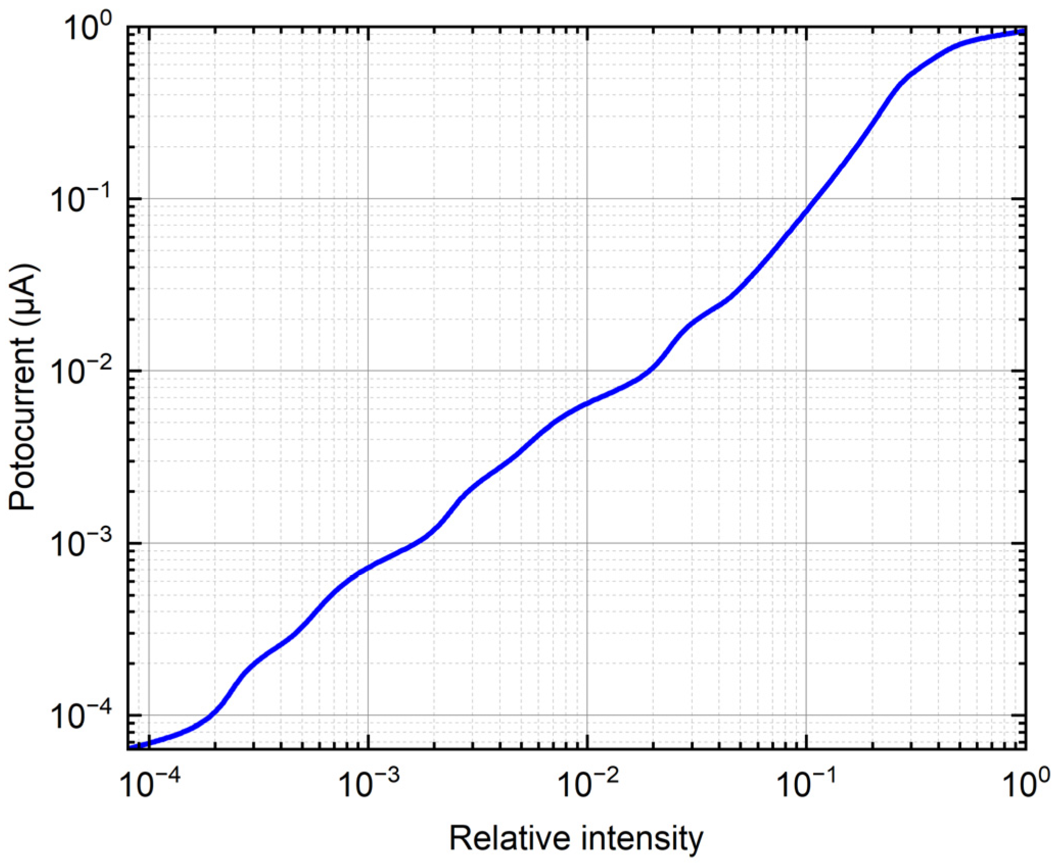 Sensors 25 02206 g0a3