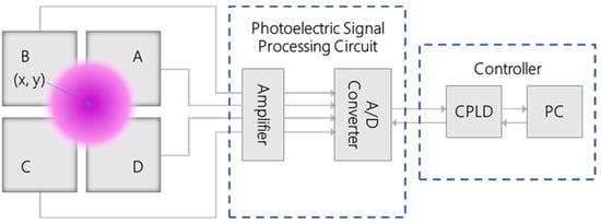 Sensors 25 02206 g0a4