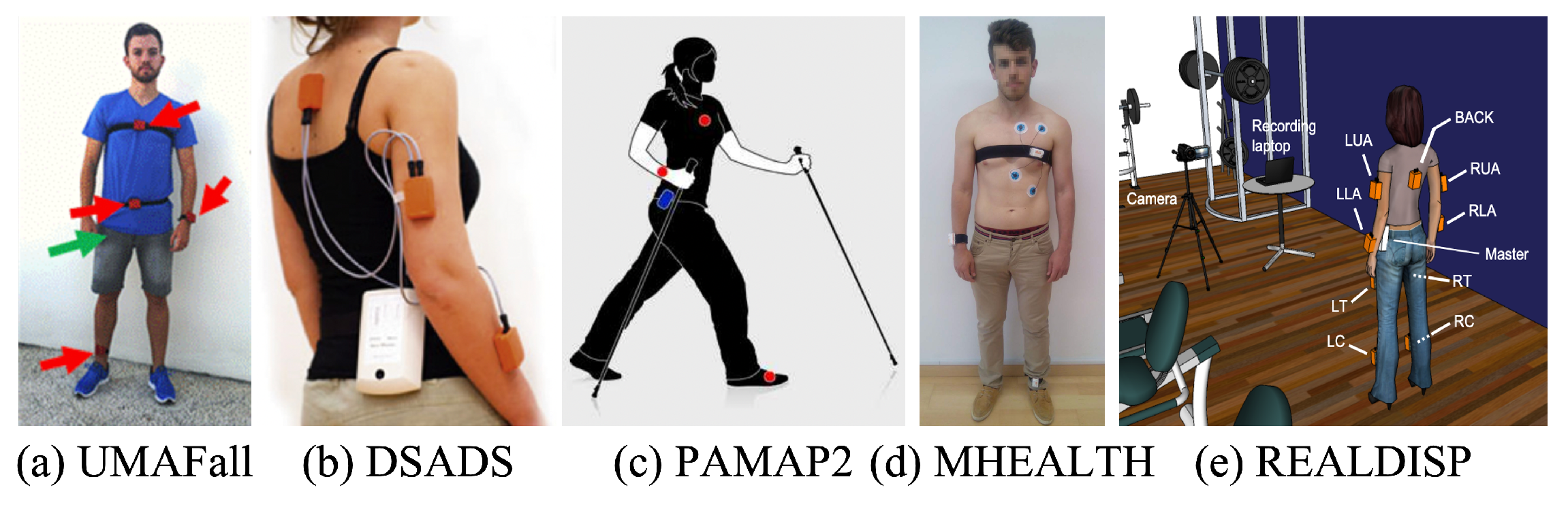 Sensors 25 02208 g006