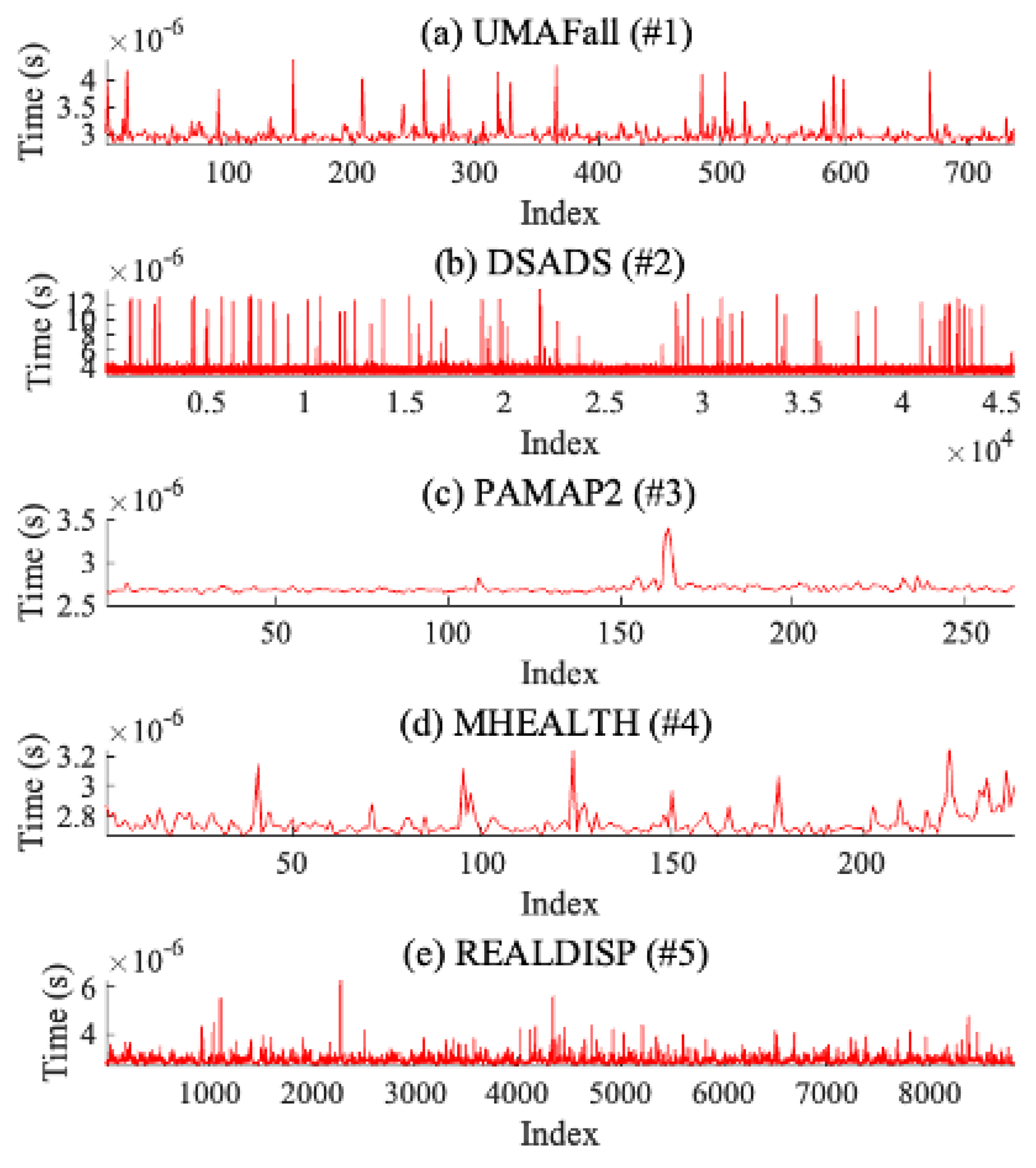 Sensors 25 02208 g007