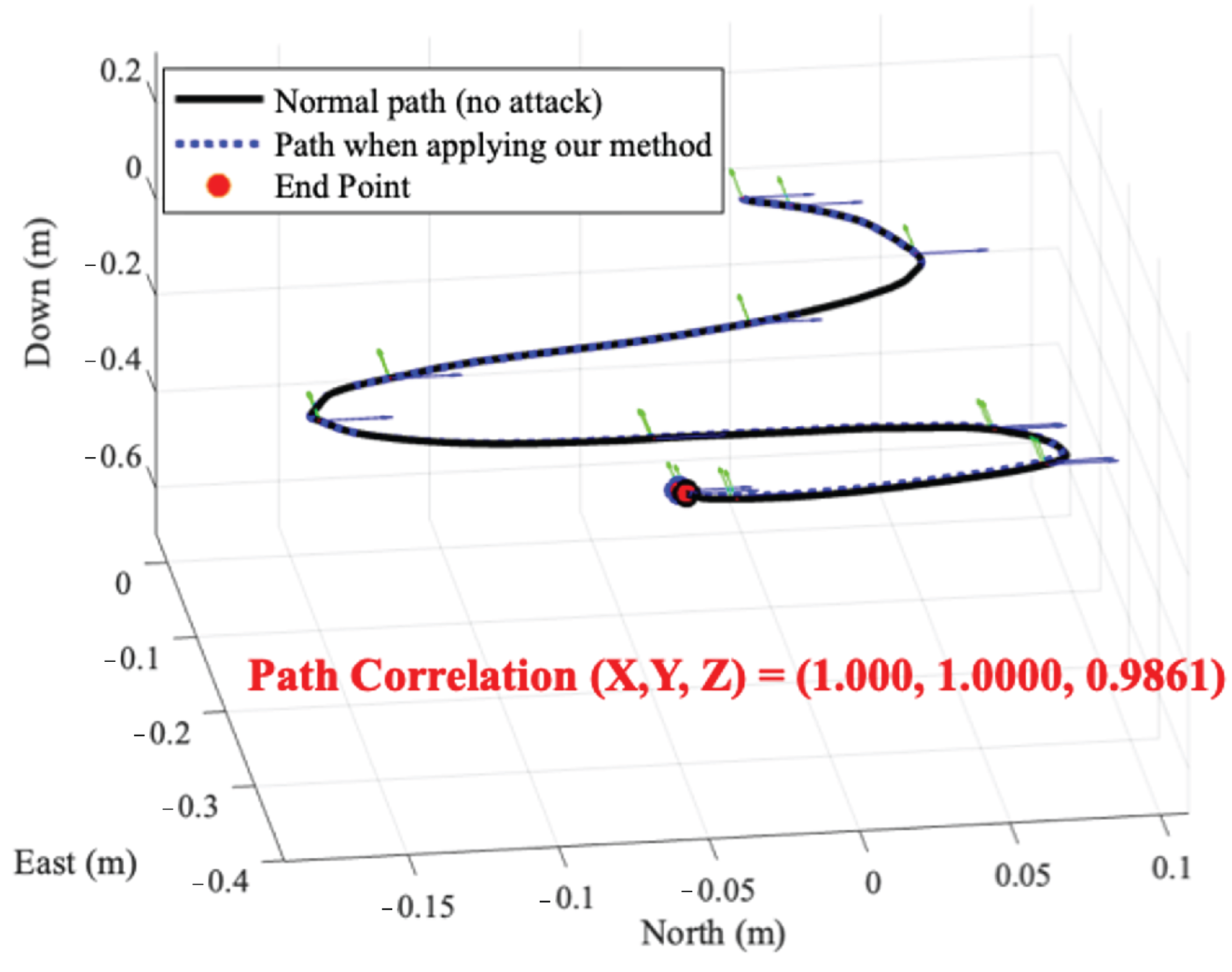 Sensors 25 02208 g008