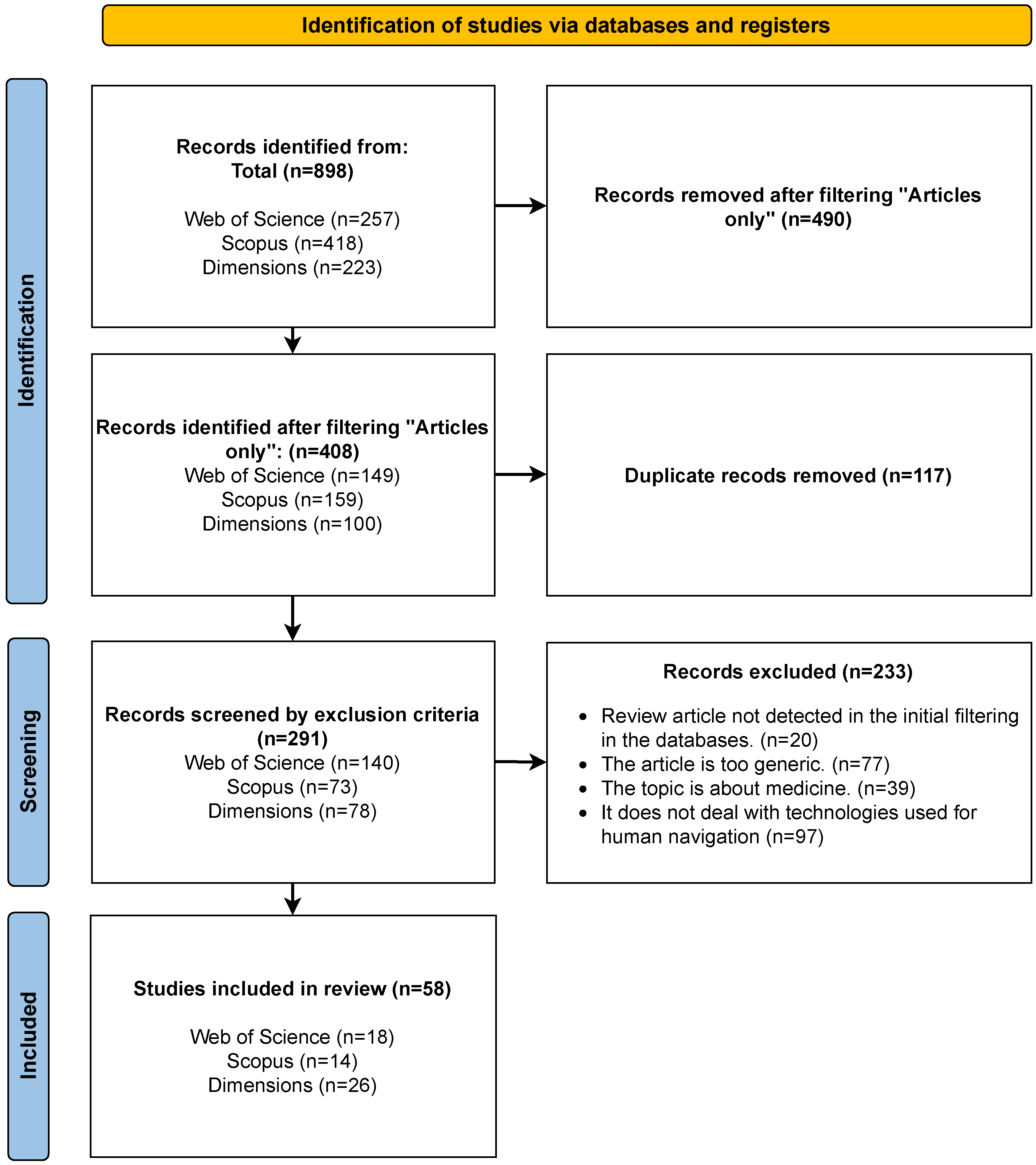 Sensors 25 02213 g001