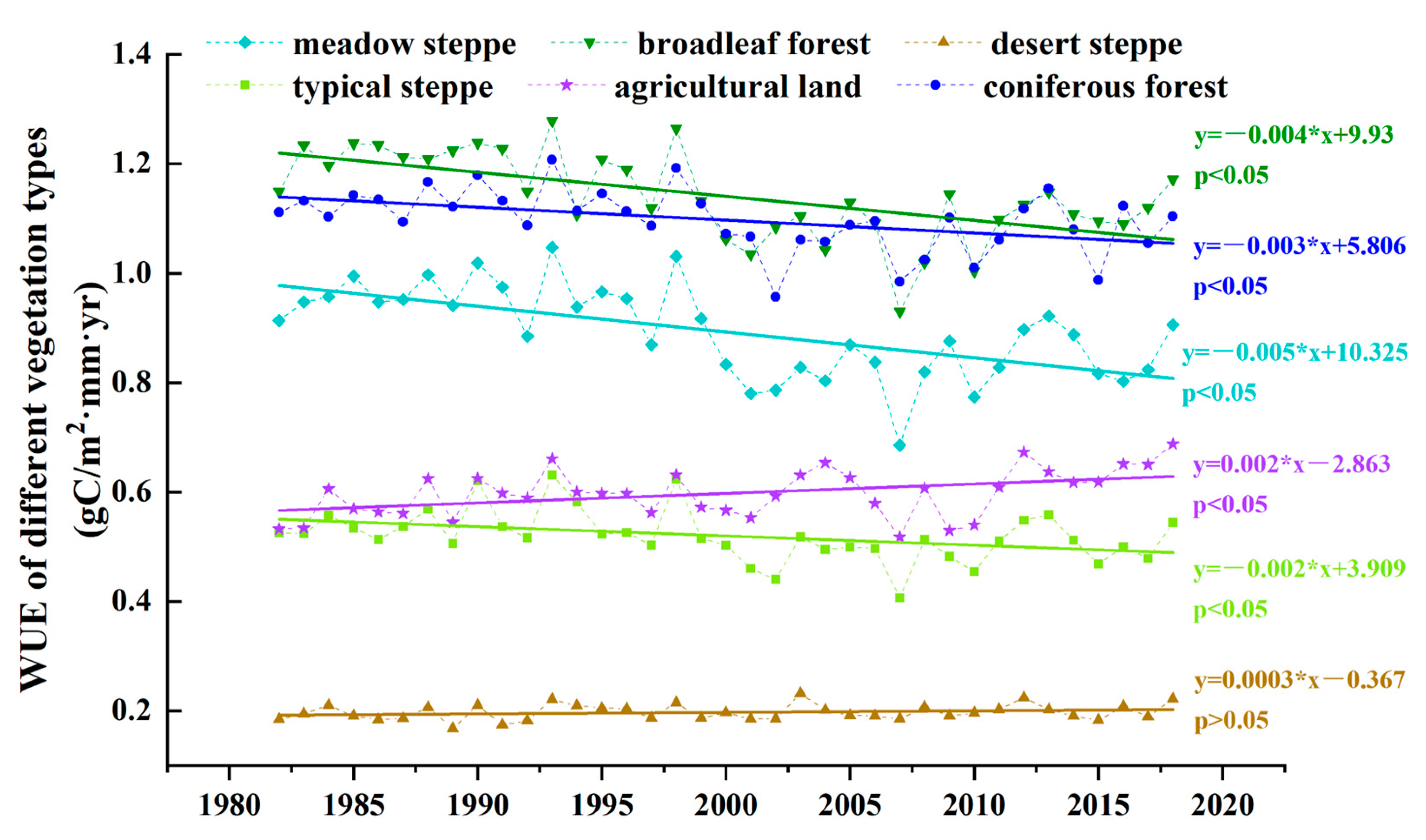 Sensors 25 02214 g002