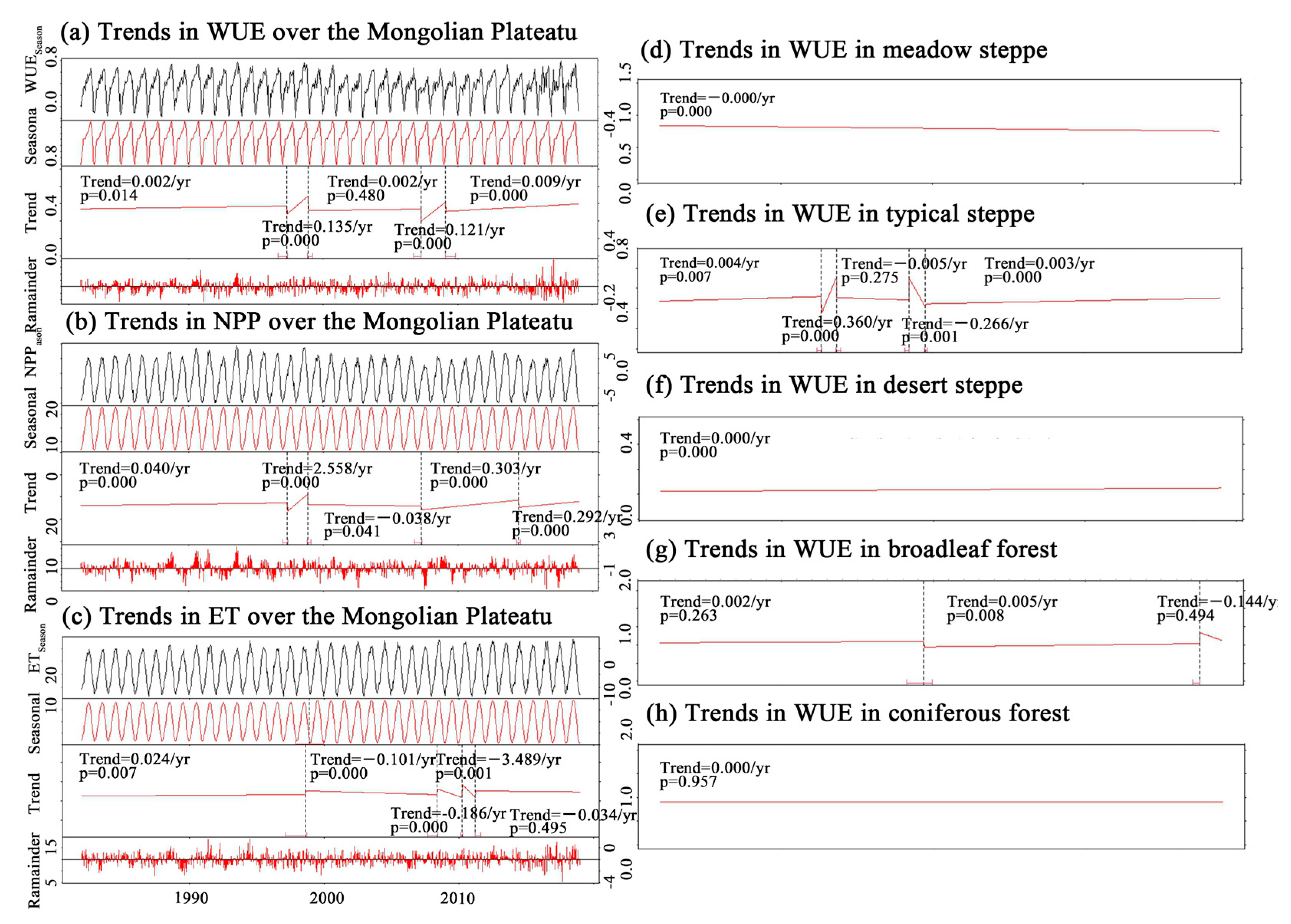 Sensors 25 02214 g004