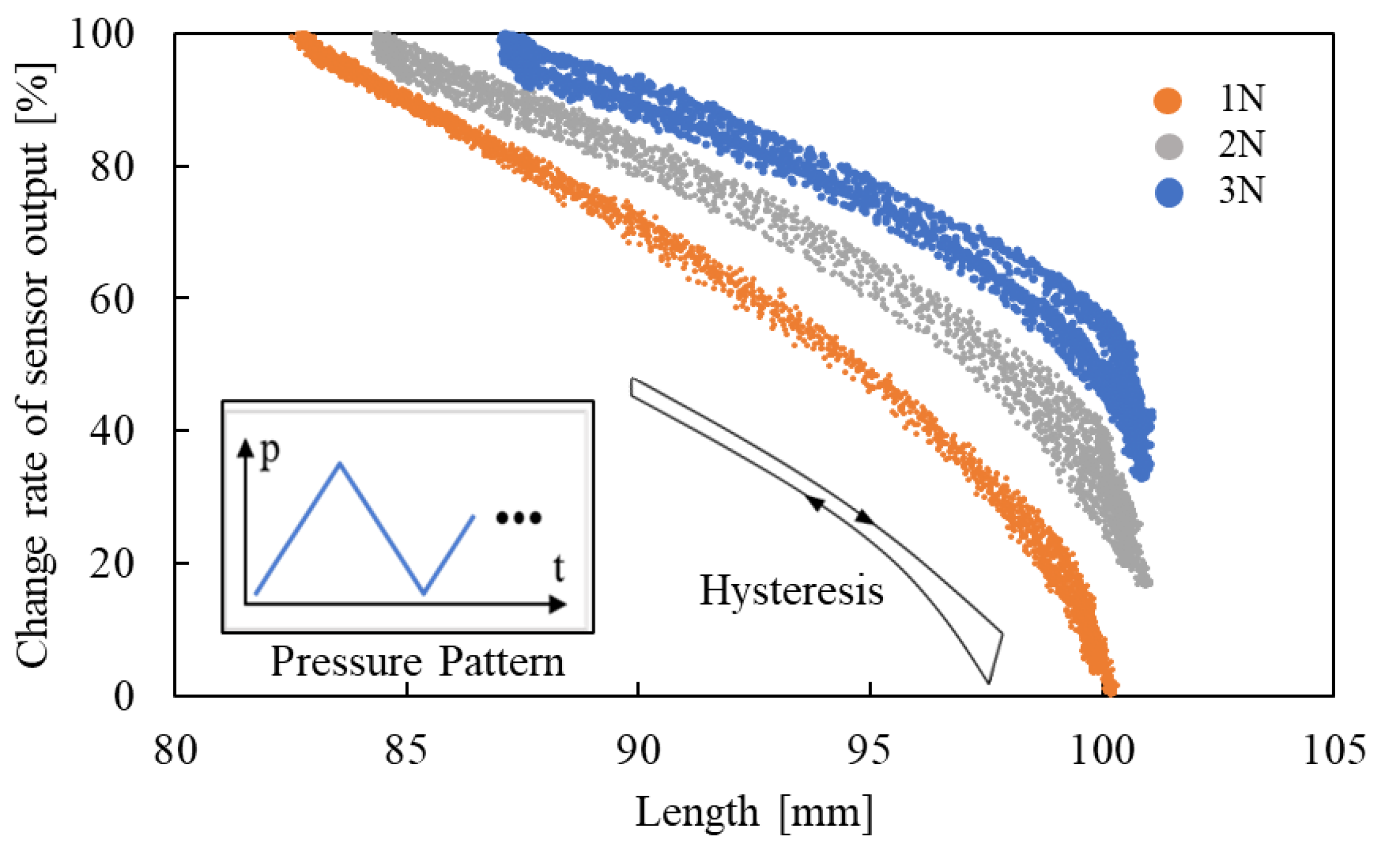 Sensors 25 02221 g005