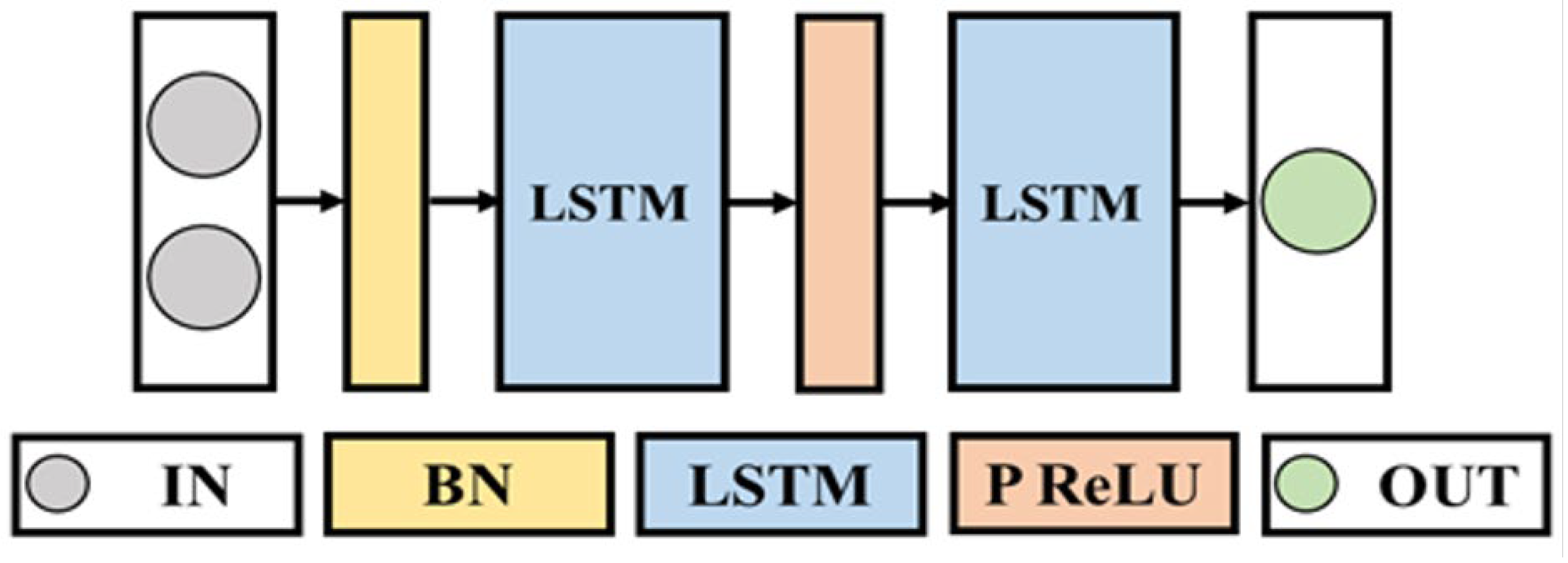 Sensors 25 02221 g007