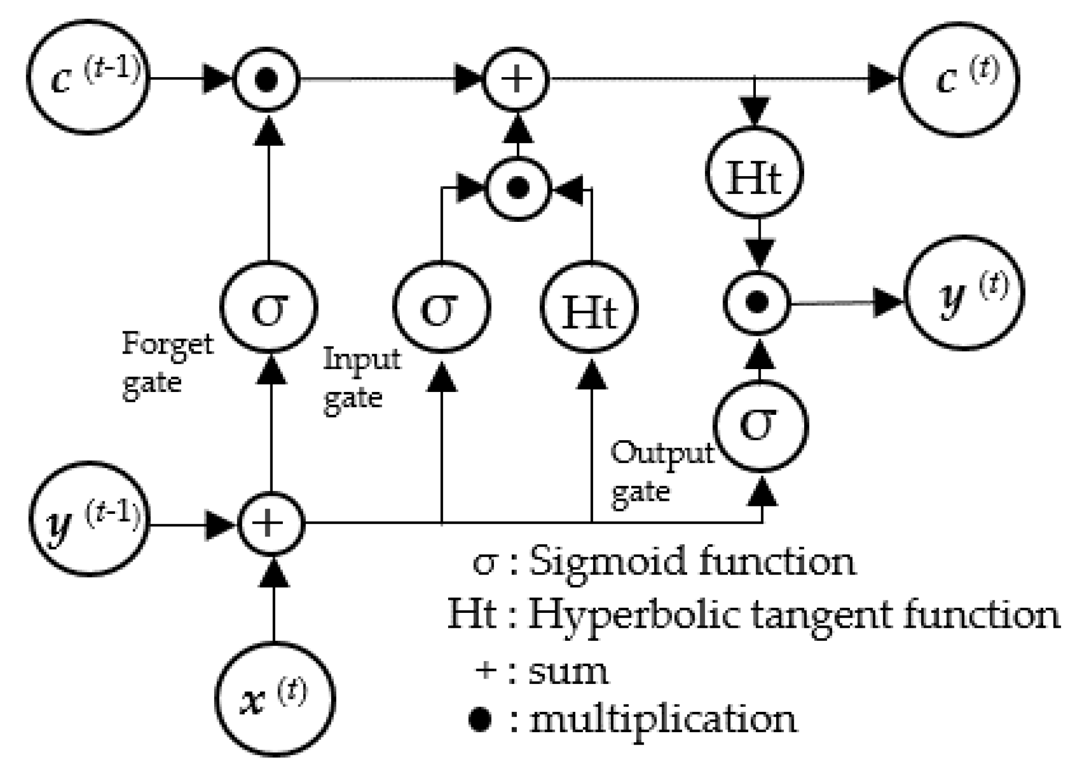 Sensors 25 02221 g008