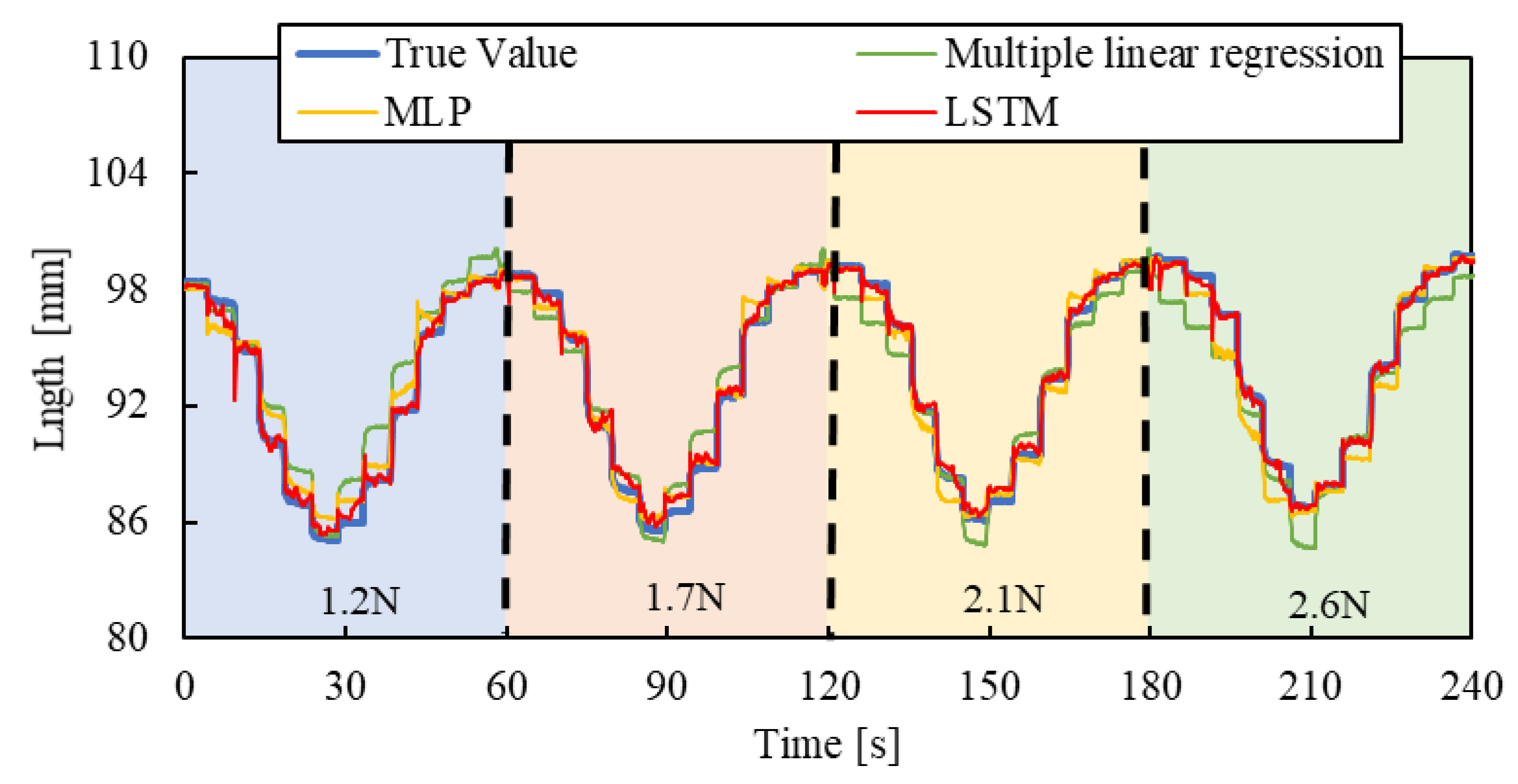 Sensors 25 02221 g010
