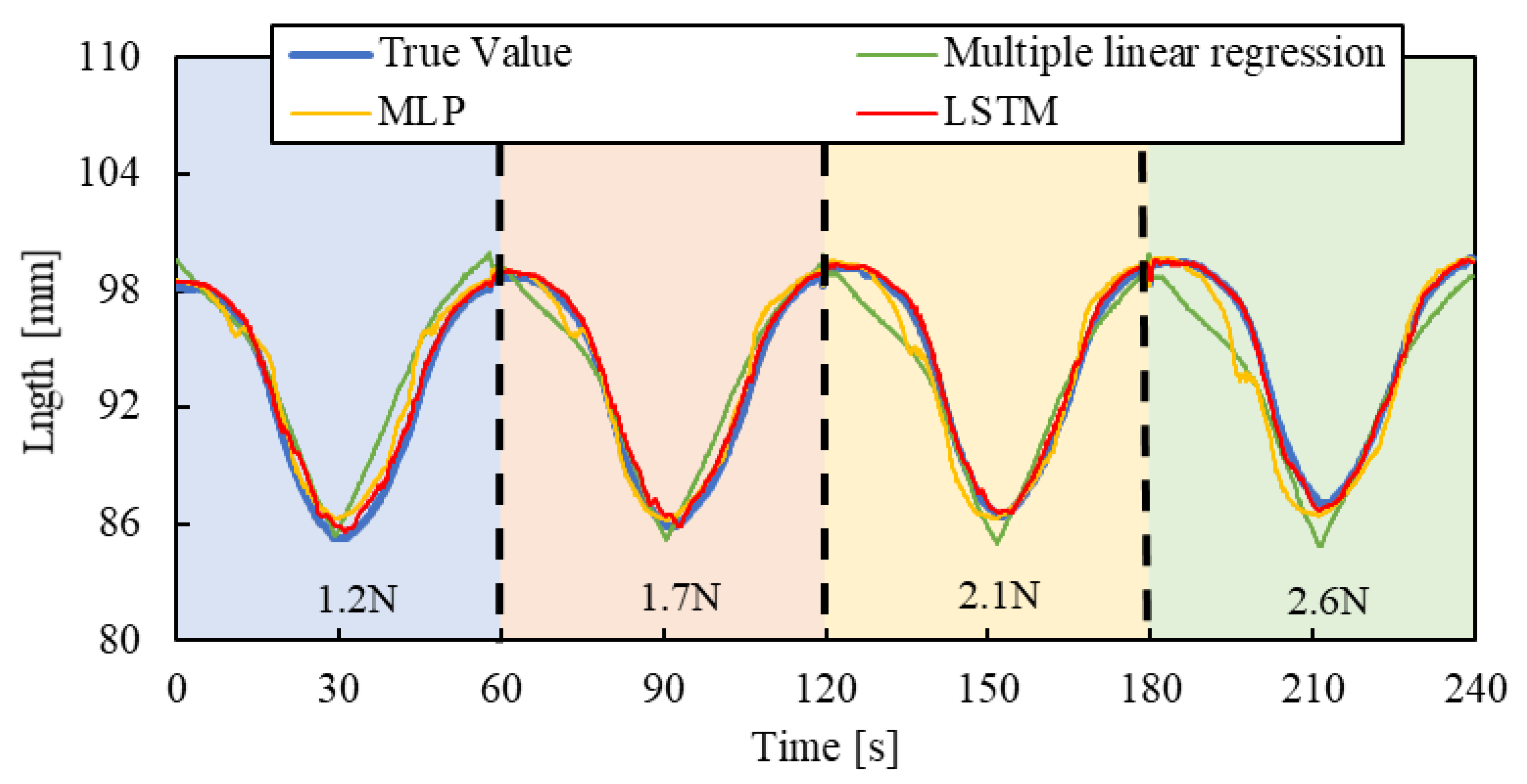 Sensors 25 02221 g011