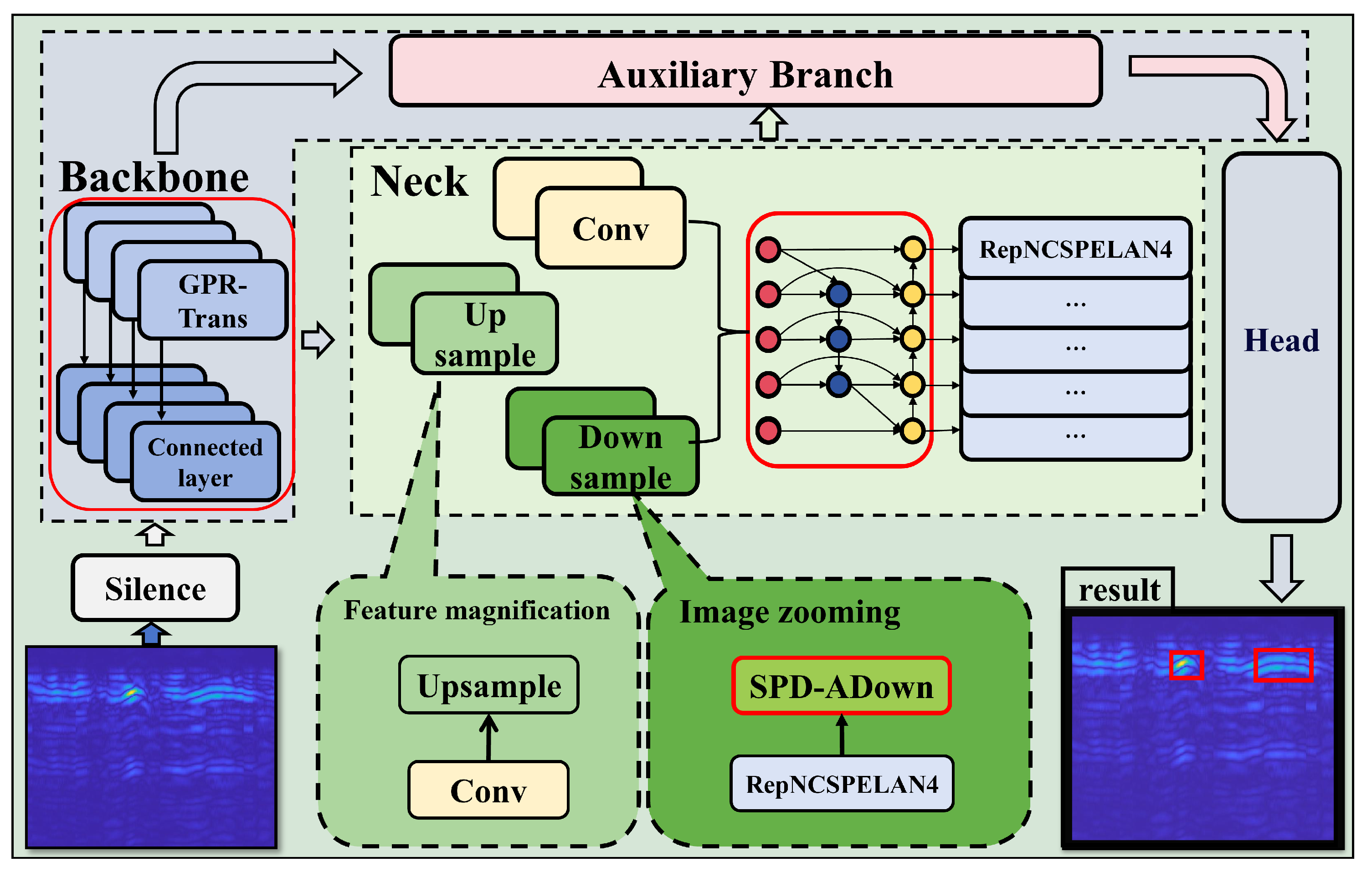 Sensors 25 02223 g003