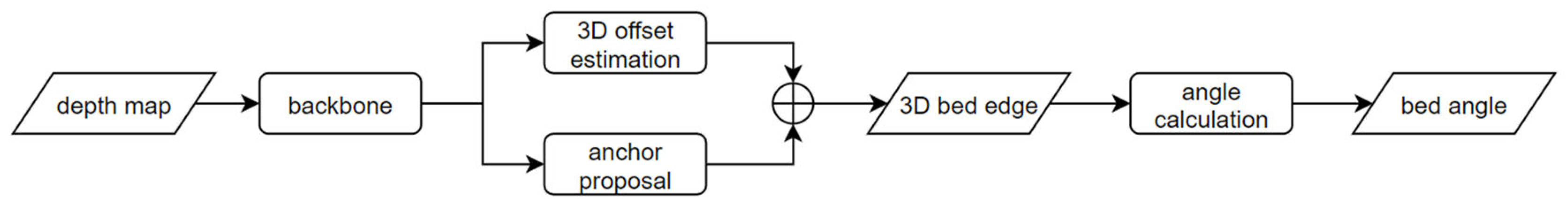 Sensors 25 02226 g003