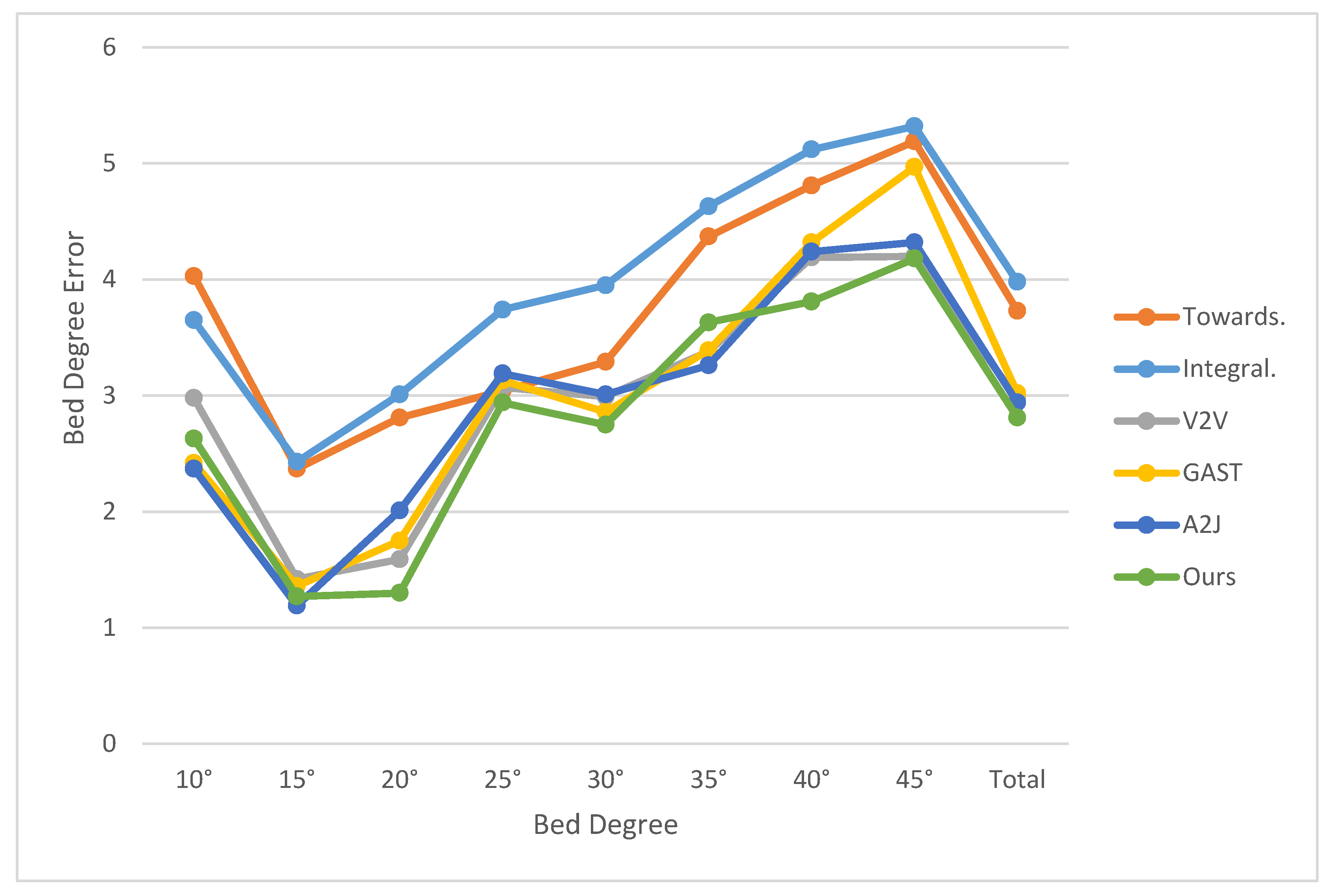 Sensors 25 02226 g007