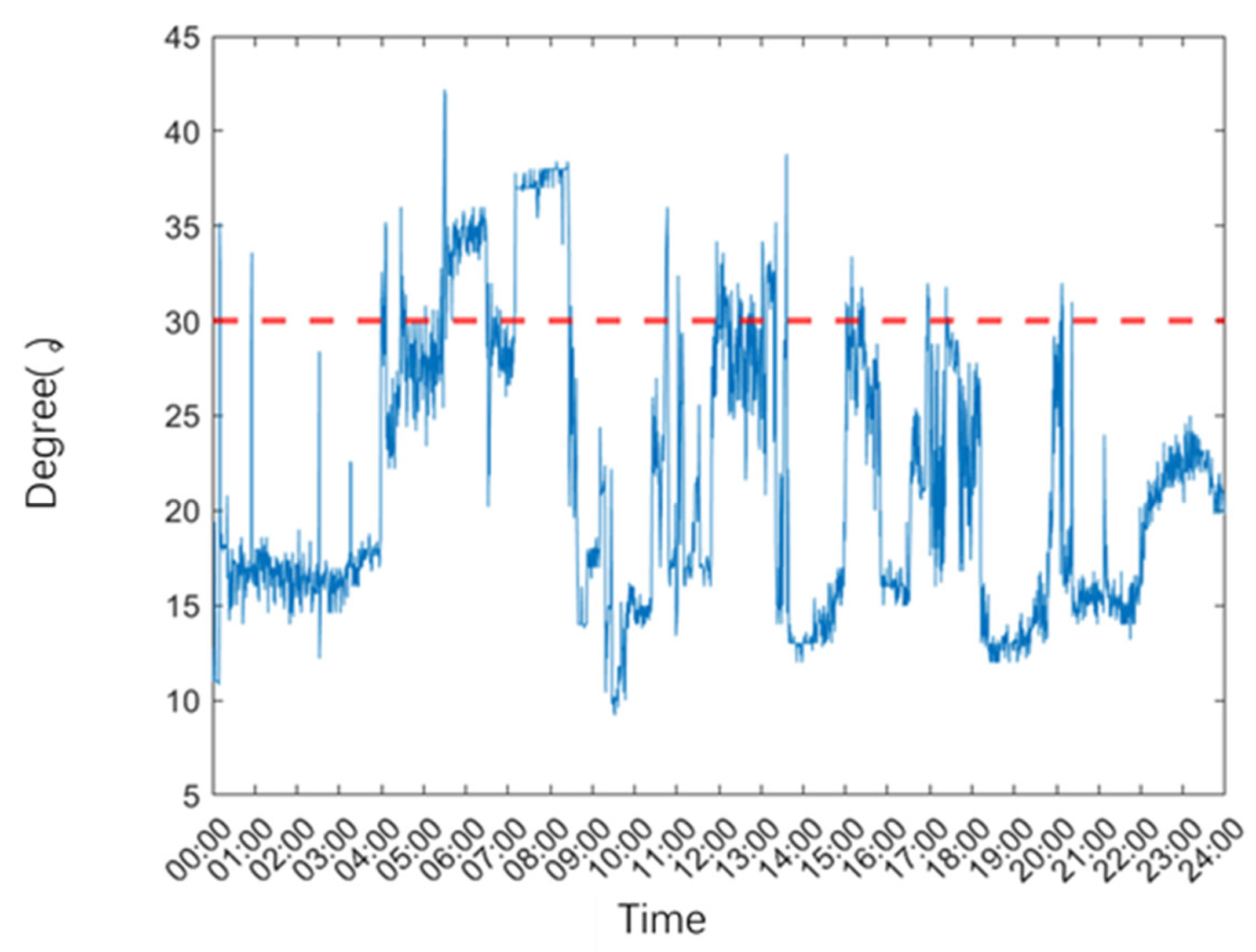 Sensors 25 02226 g010
