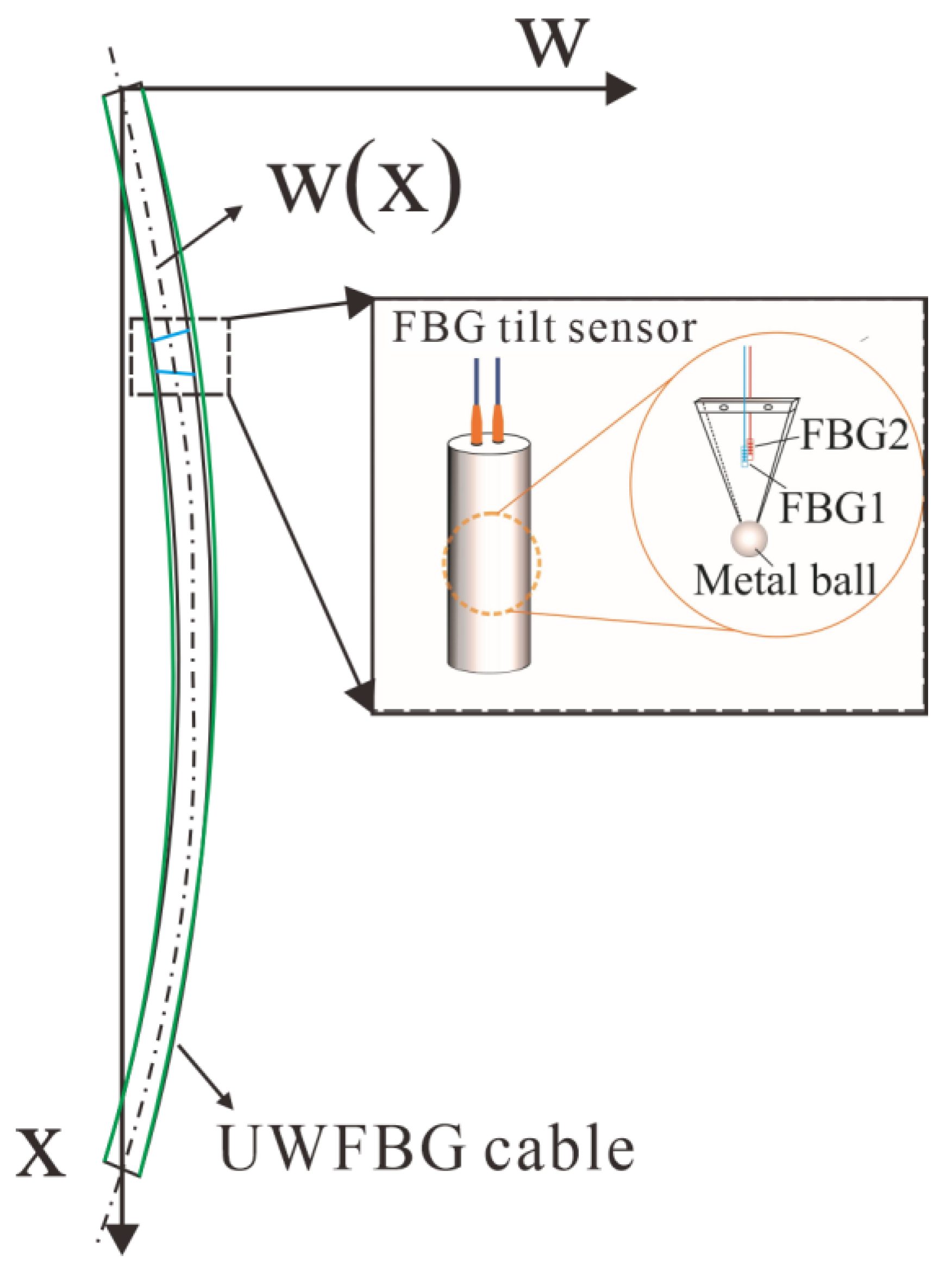 Sensors 25 02232 g004
