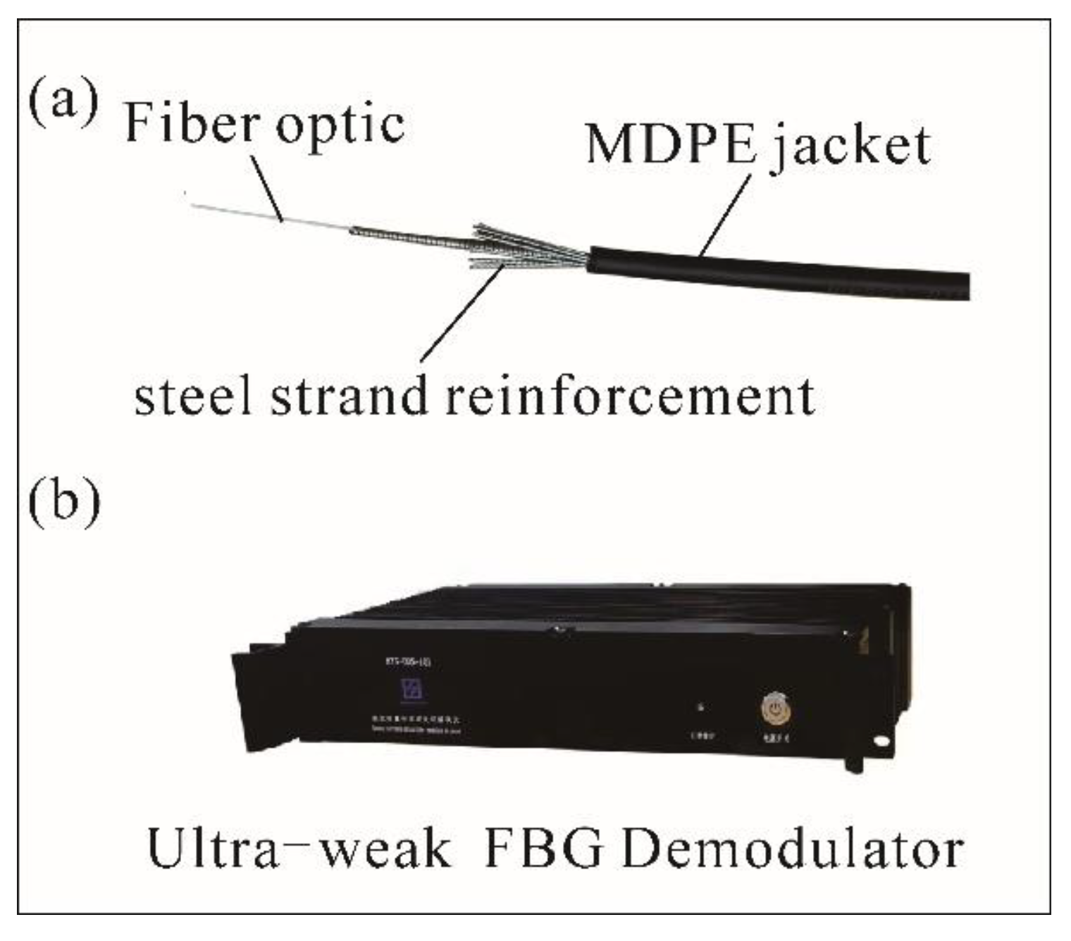 Sensors 25 02232 g011