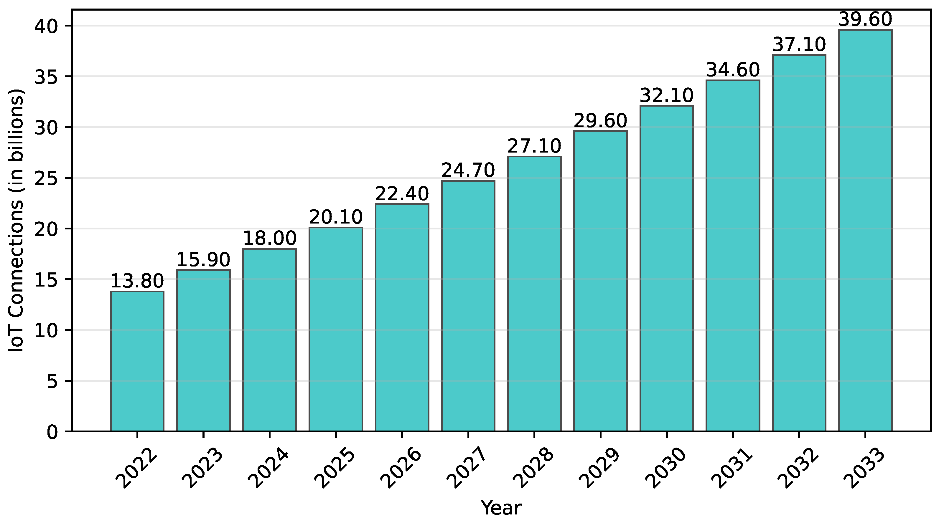 Sensors 25 02235 g001