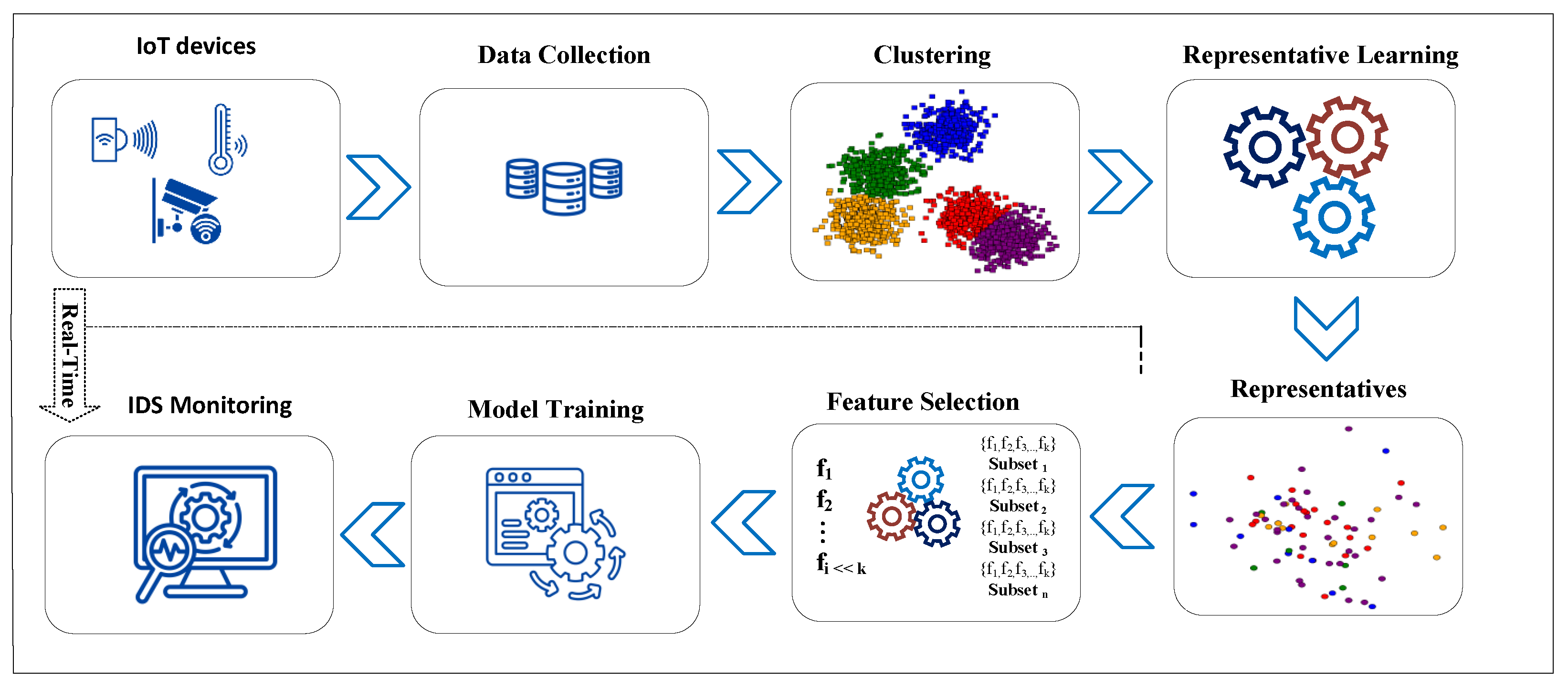 Sensors 25 02235 g002