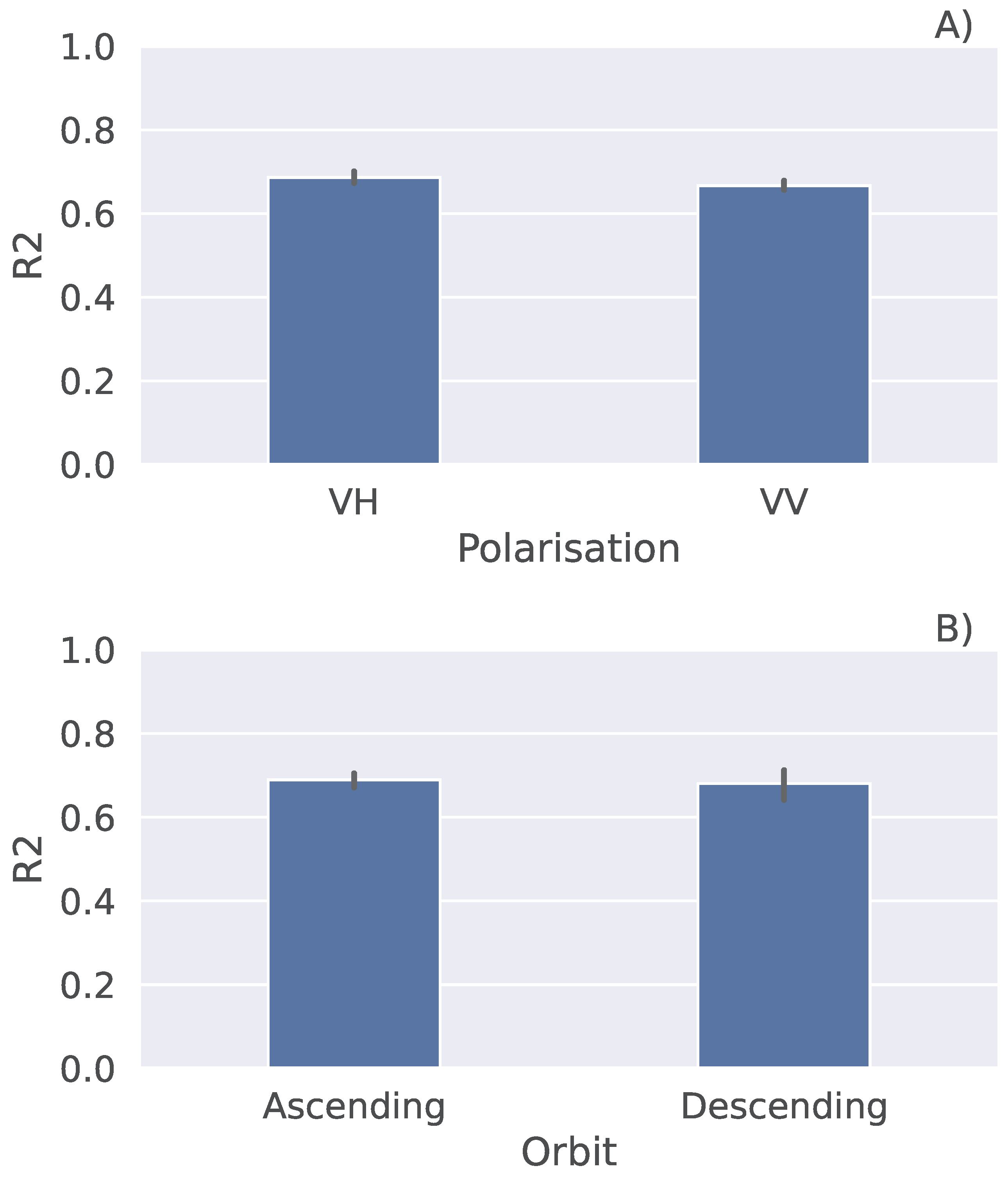 Sensors 25 02239 g007