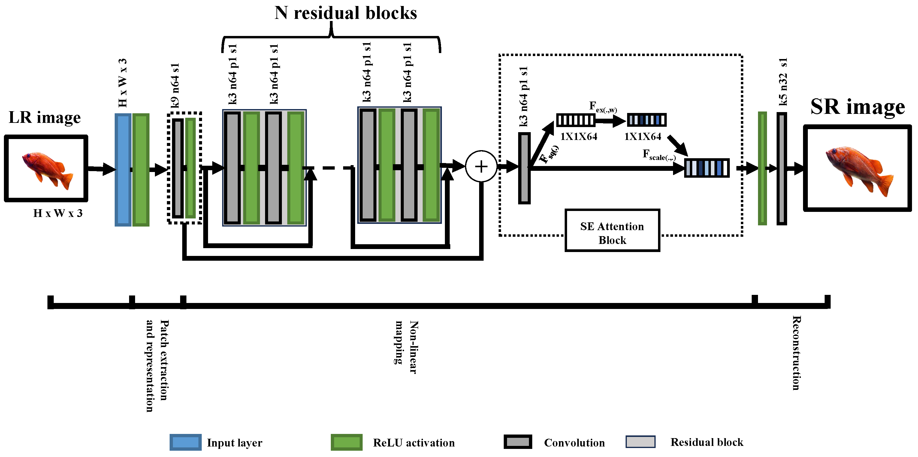 Sensors 25 02242 g005