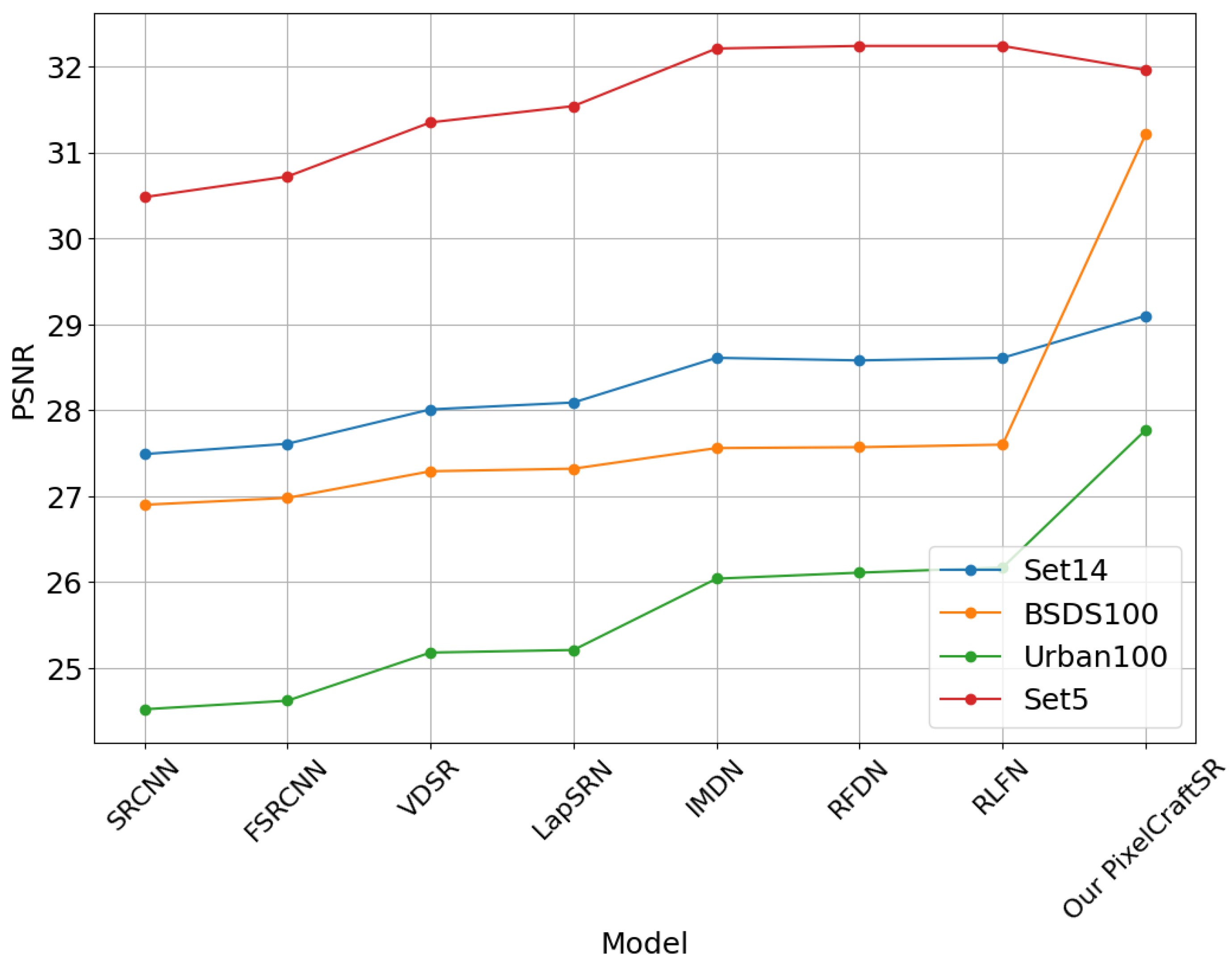 Sensors 25 02242 g008