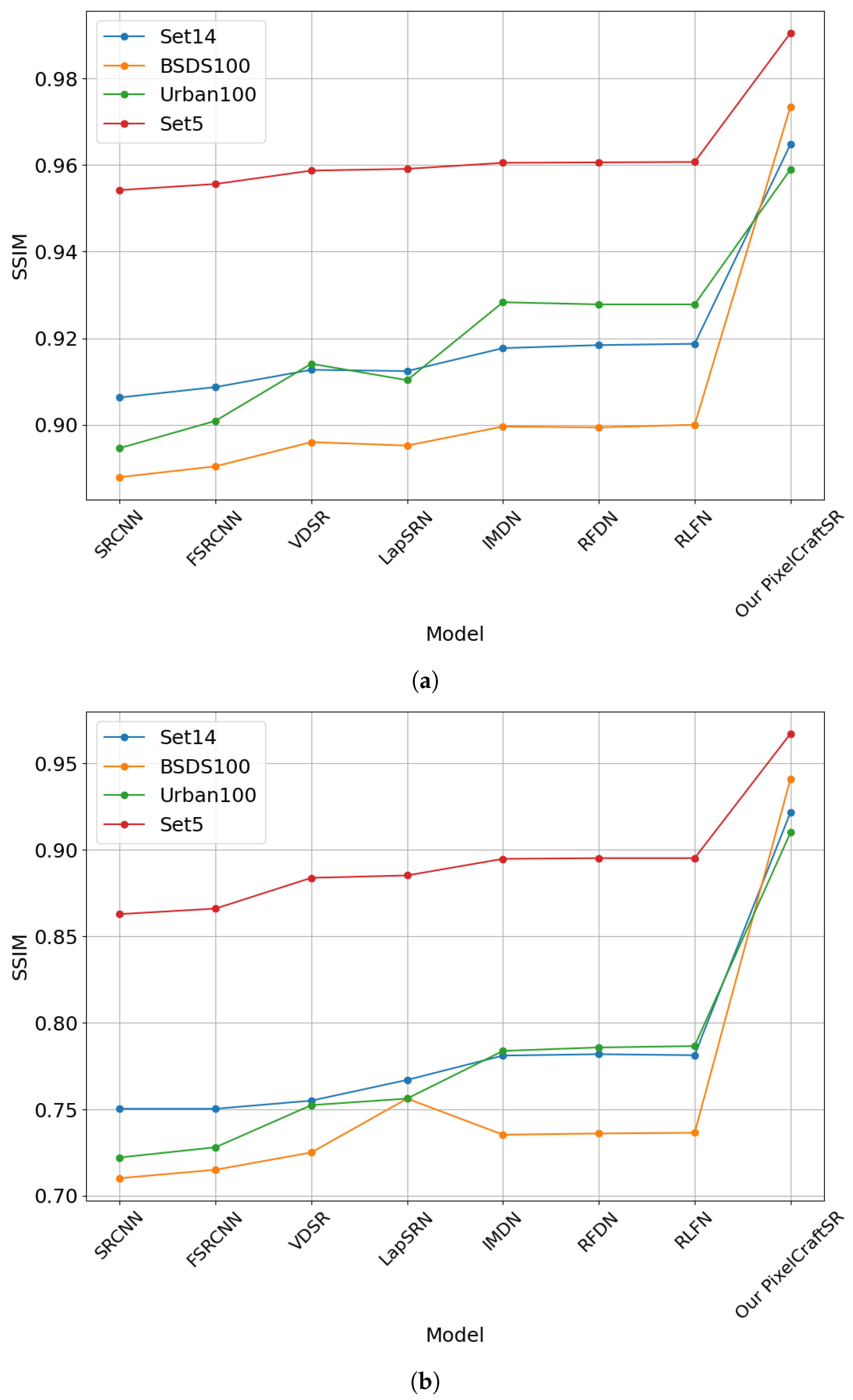 Sensors 25 02242 g009