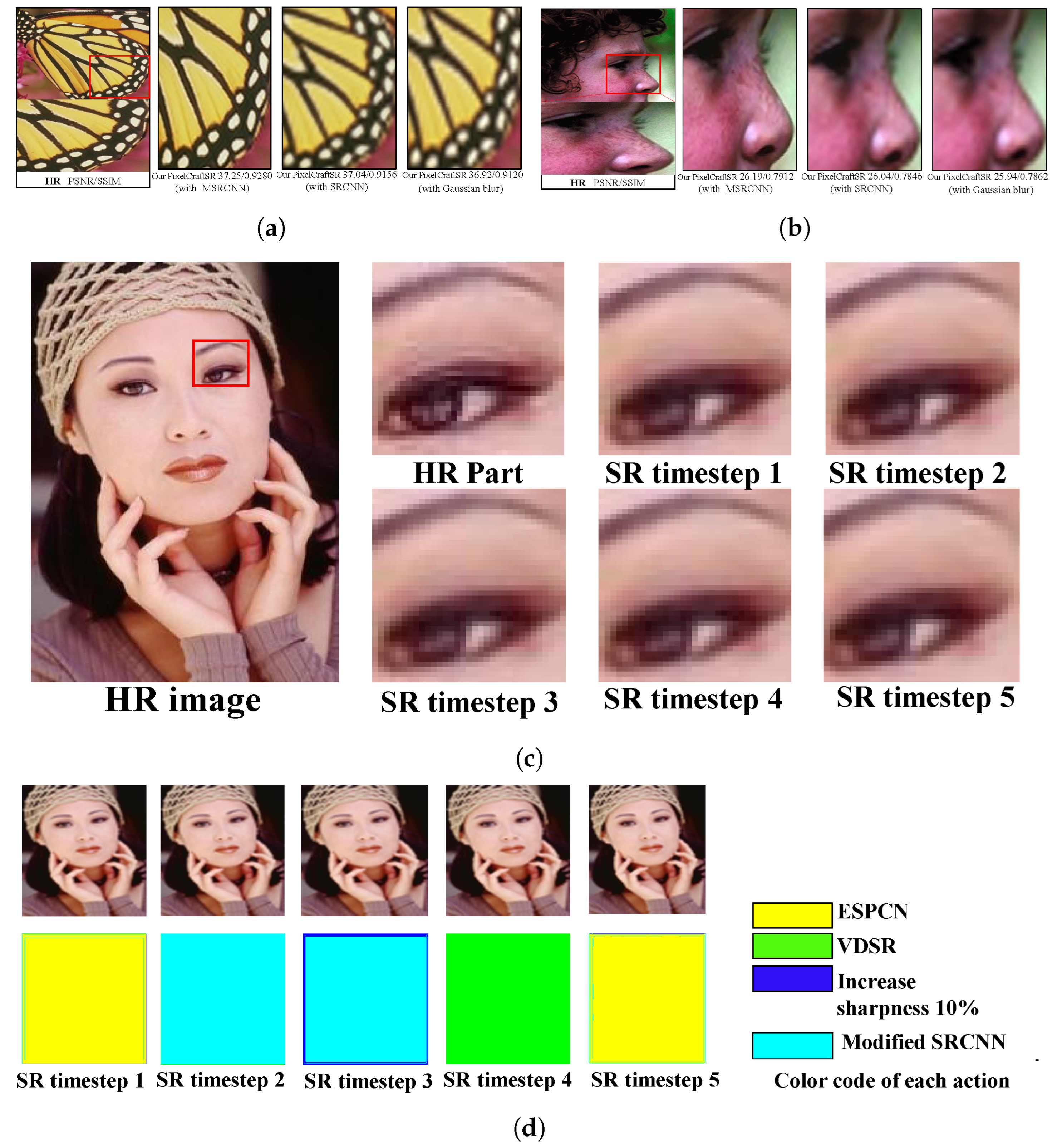 Sensors 25 02242 g011