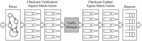 Sensors 25 02244 g007
