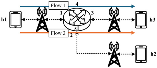 Sensors 25 02244 g014