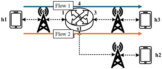 Sensors 25 02244 g020