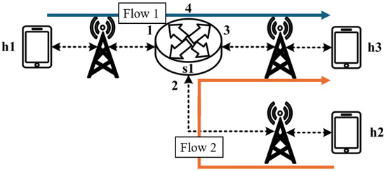 Sensors 25 02244 g023