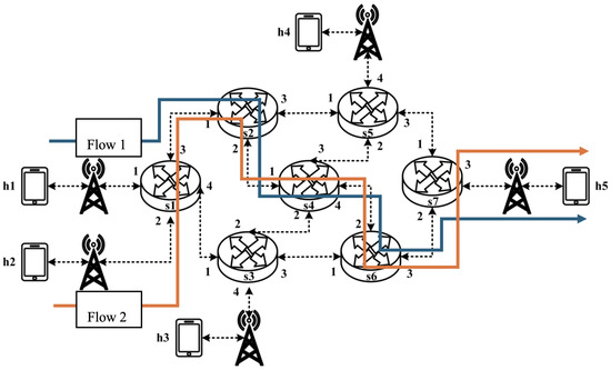 Sensors 25 02244 g029