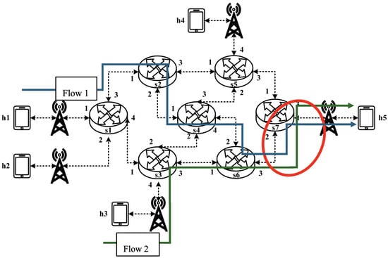 Sensors 25 02244 g032