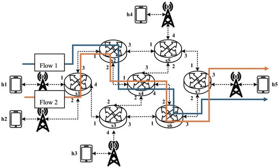 Sensors 25 02244 g035