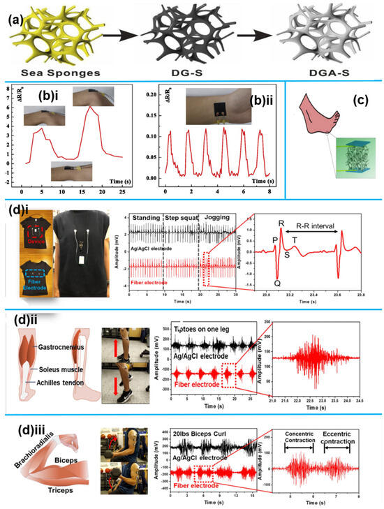 Sensors 25 02248 g004