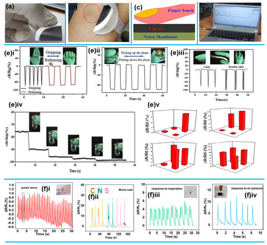 Sensors 25 02248 g007