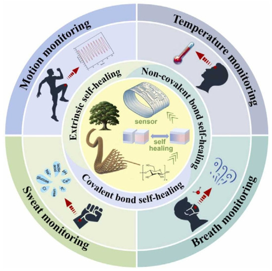 Sensors 25 02248 g010