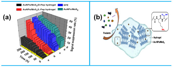 Sensors 25 02248 g011